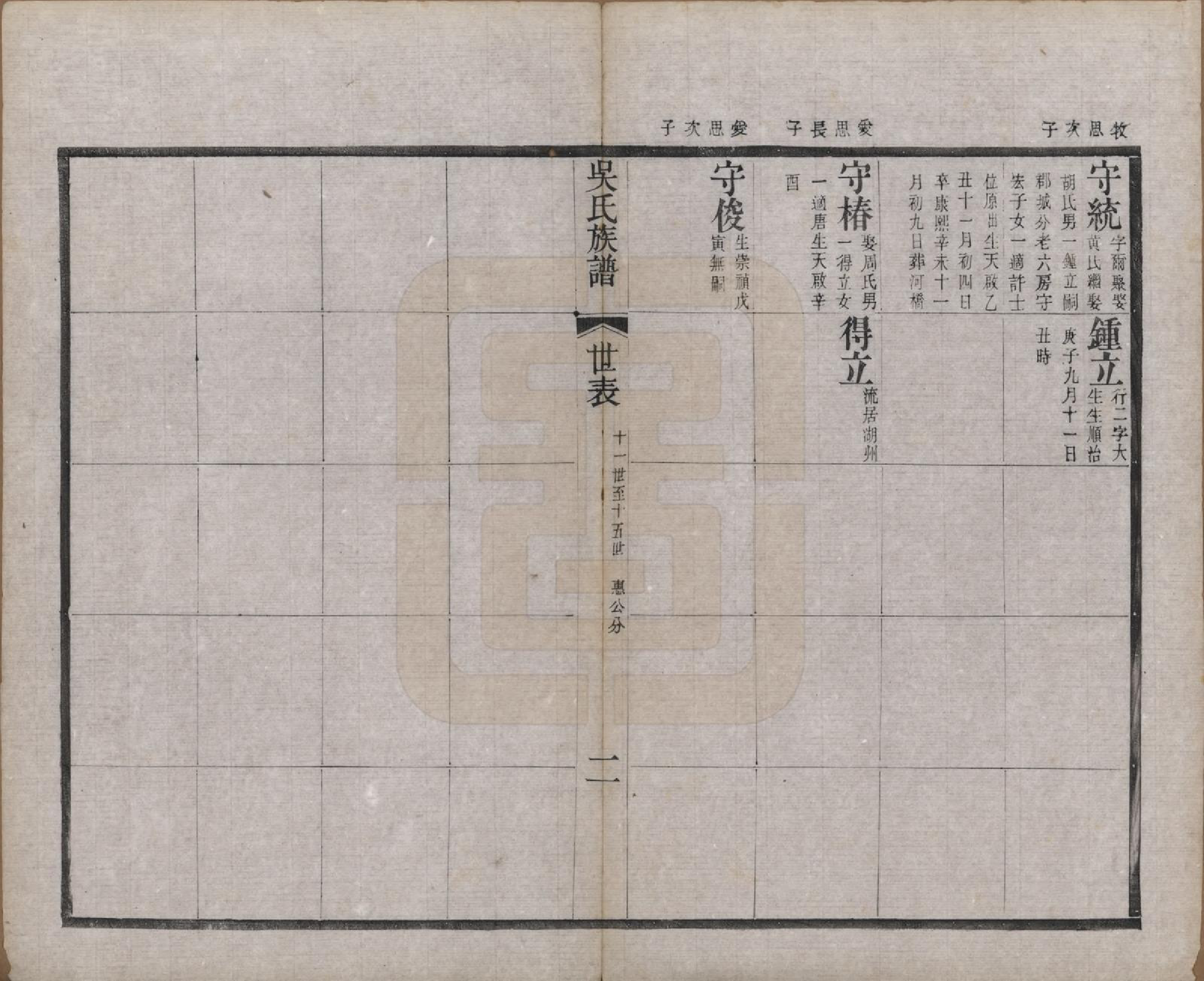 GTJP1698.吴.江苏宜兴.北渠吴氏族谱六卷首一卷.清光绪三十三年（1907）_004.pdf_第2页