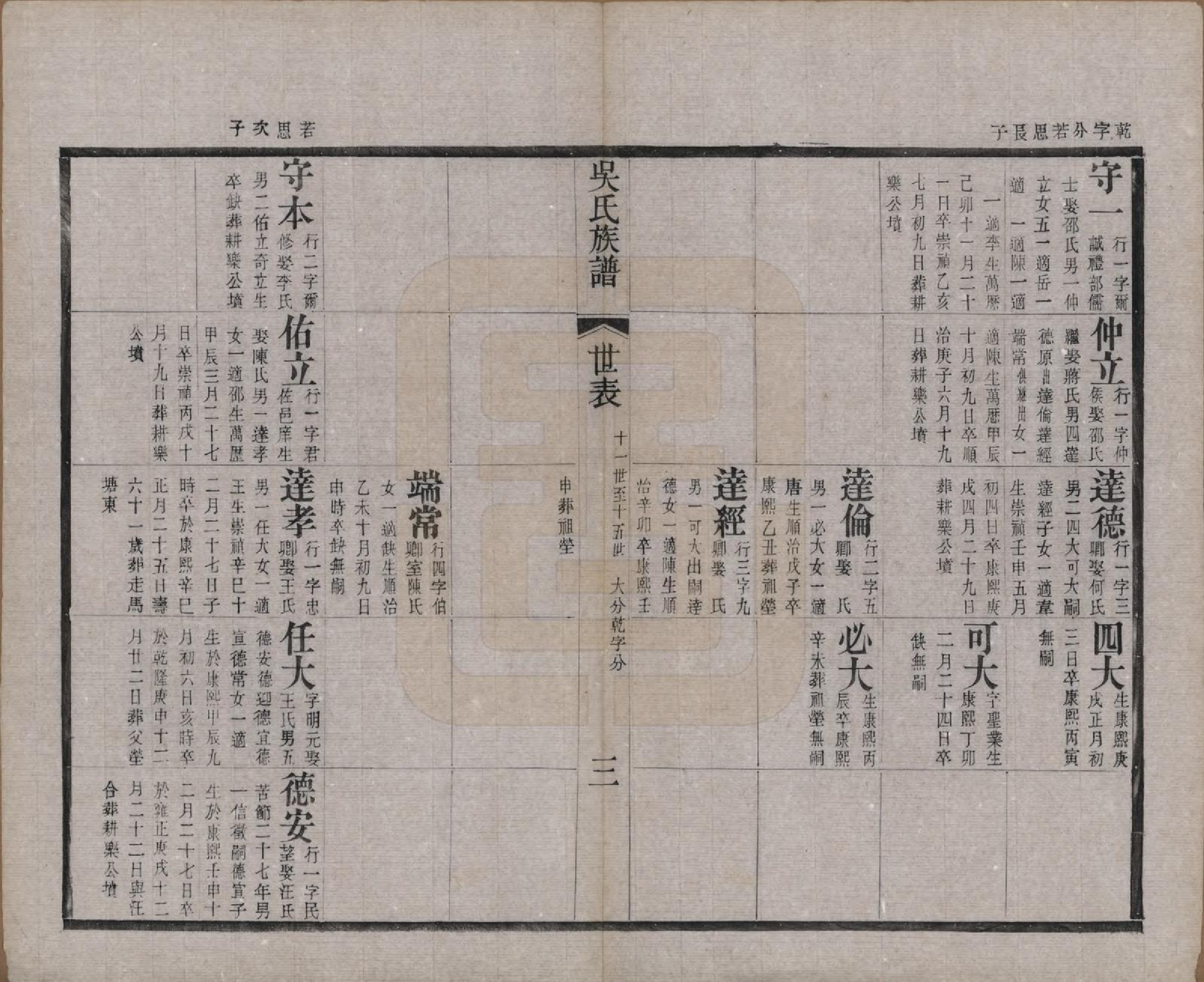 GTJP1698.吴.江苏宜兴.北渠吴氏族谱六卷首一卷.清光绪三十三年（1907）_004.pdf_第3页