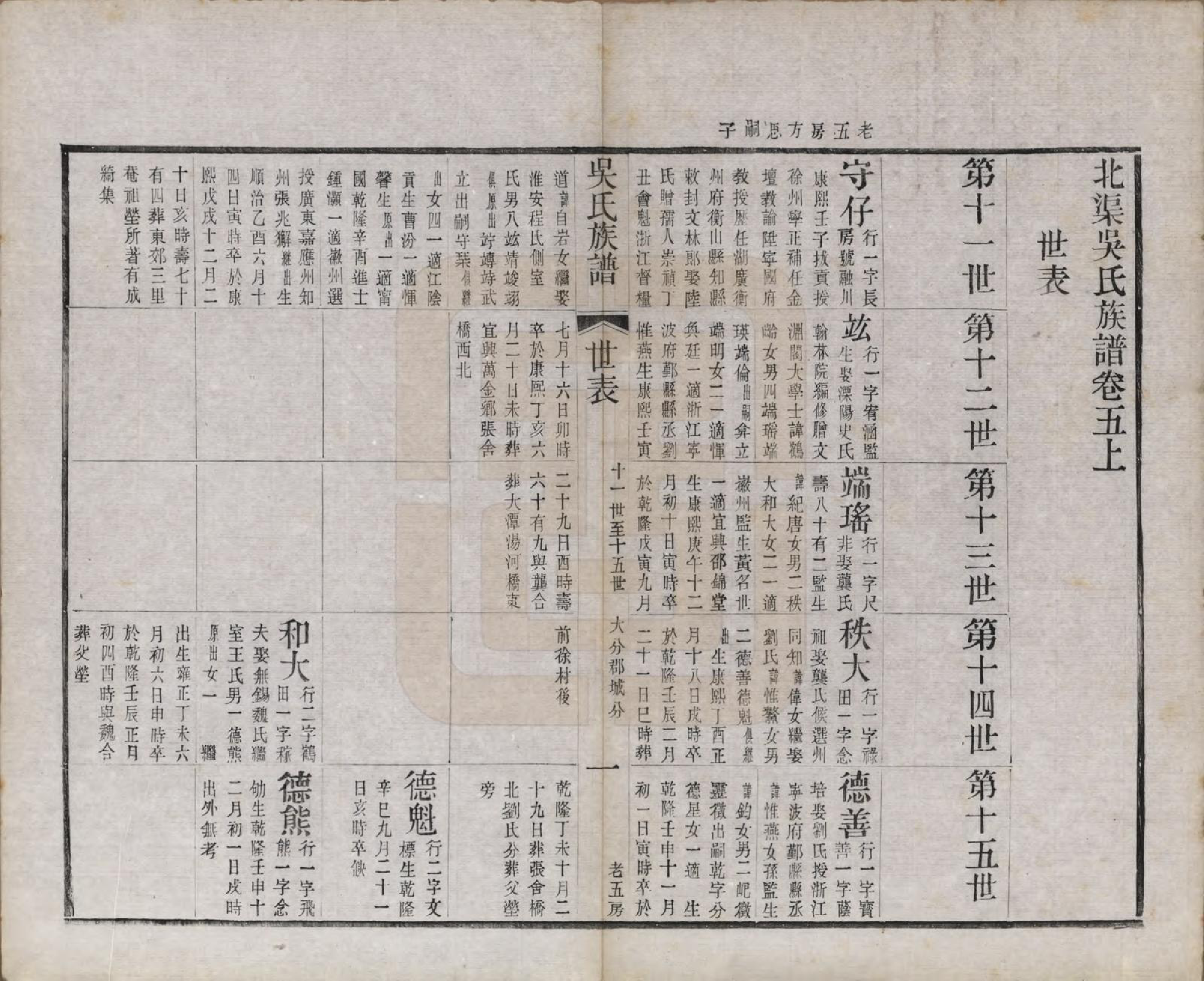 GTJP1698.吴.江苏宜兴.北渠吴氏族谱六卷首一卷.清光绪三十三年（1907）_005.pdf_第1页