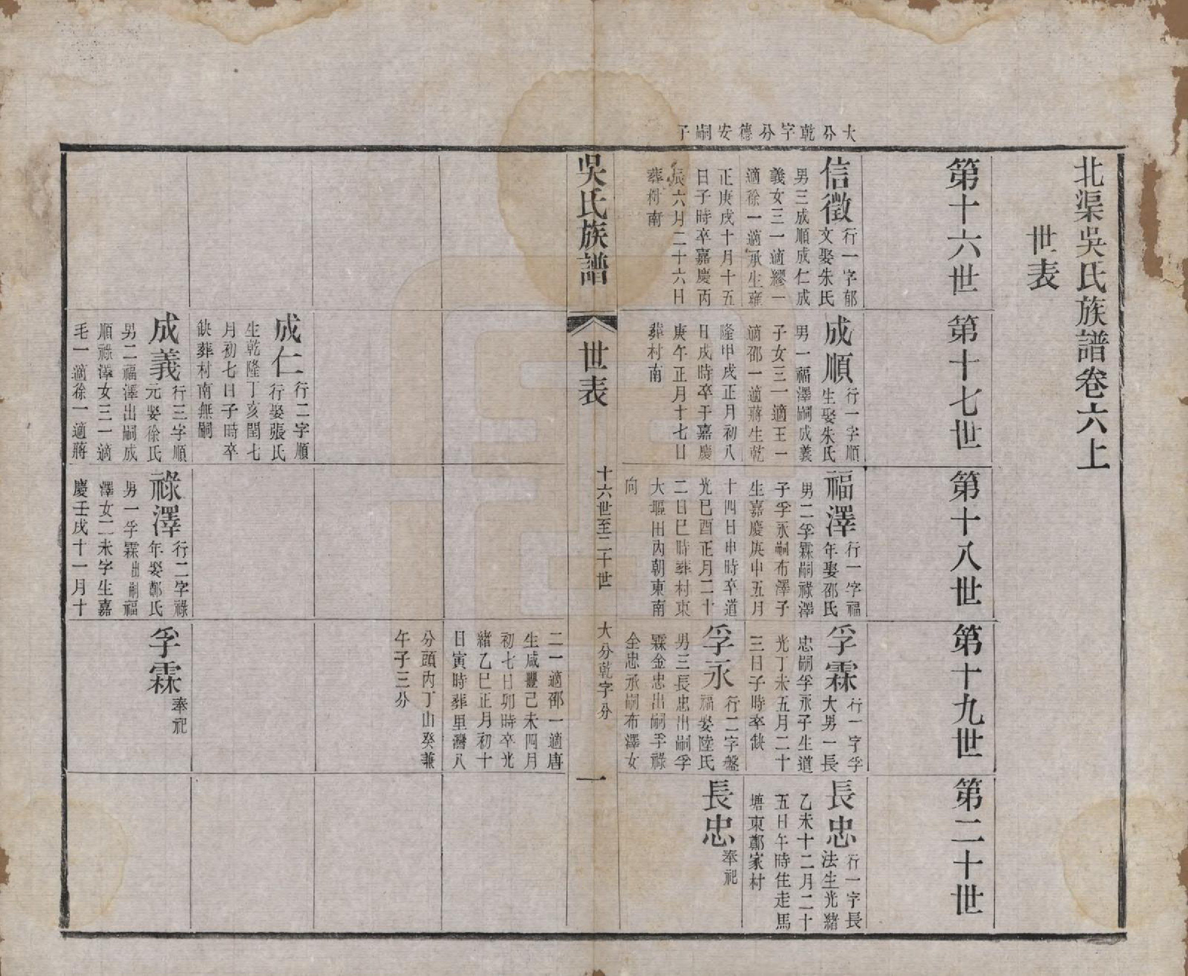 GTJP1698.吴.江苏宜兴.北渠吴氏族谱六卷首一卷.清光绪三十三年（1907）_006.pdf_第1页