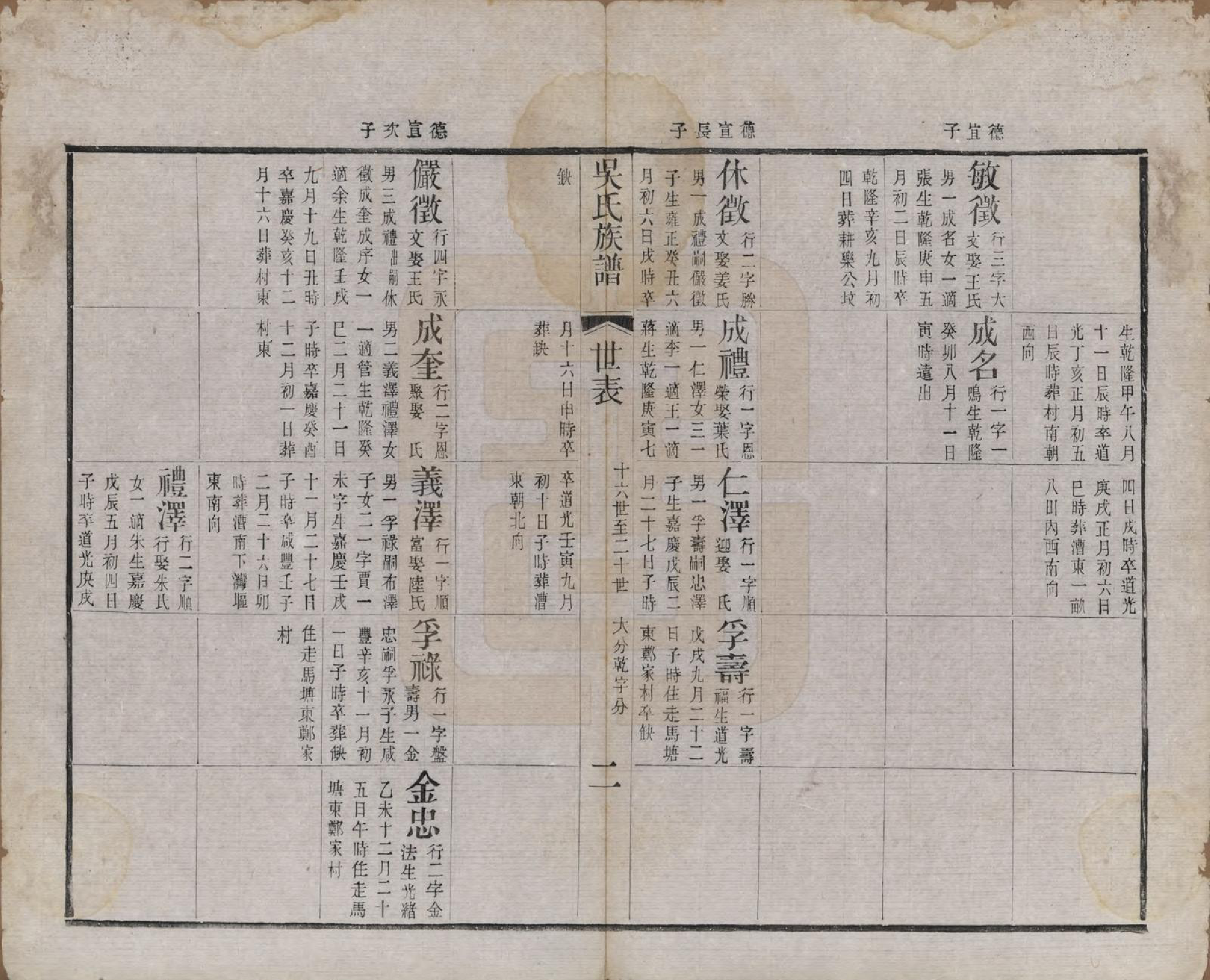 GTJP1698.吴.江苏宜兴.北渠吴氏族谱六卷首一卷.清光绪三十三年（1907）_006.pdf_第2页