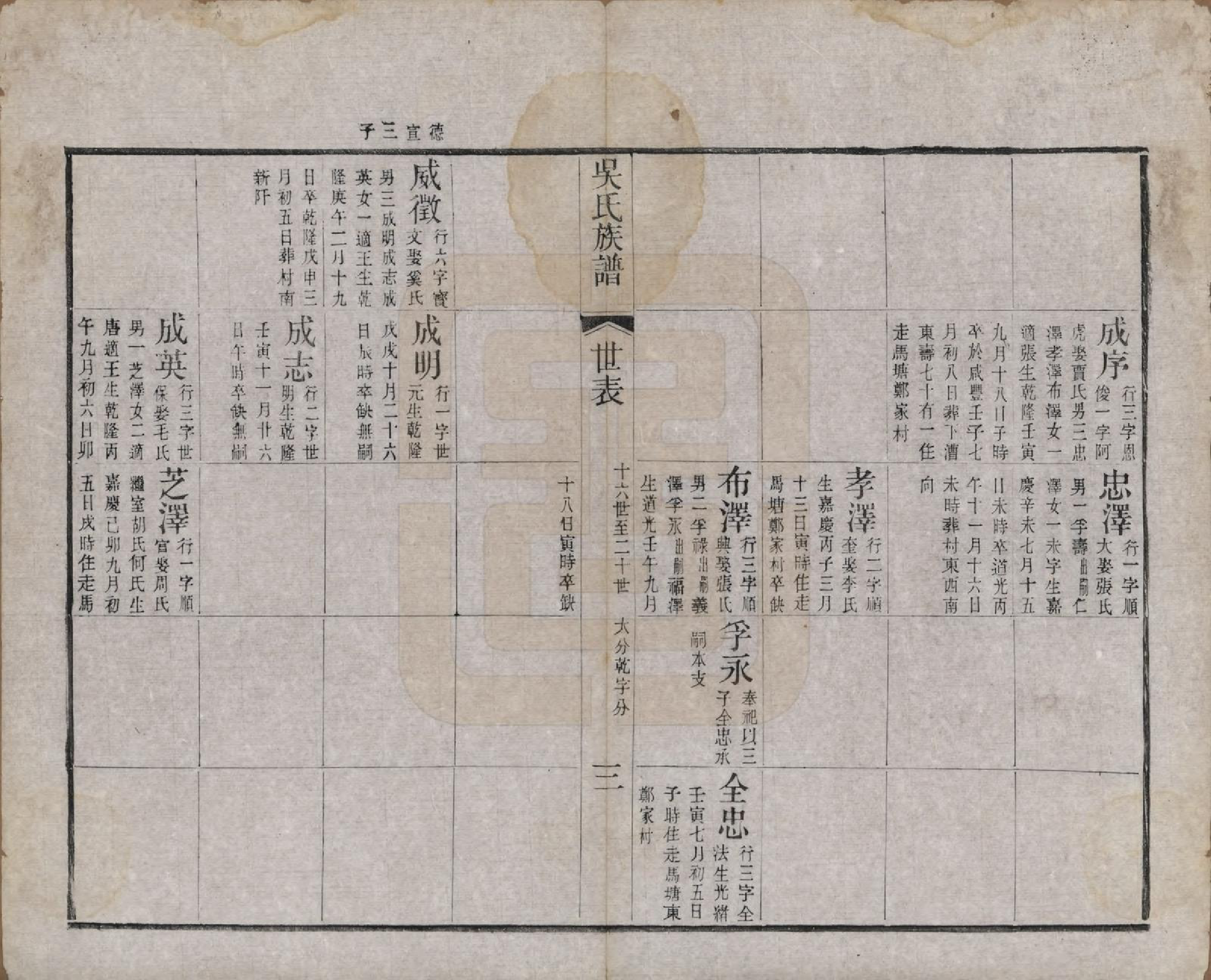 GTJP1698.吴.江苏宜兴.北渠吴氏族谱六卷首一卷.清光绪三十三年（1907）_006.pdf_第3页