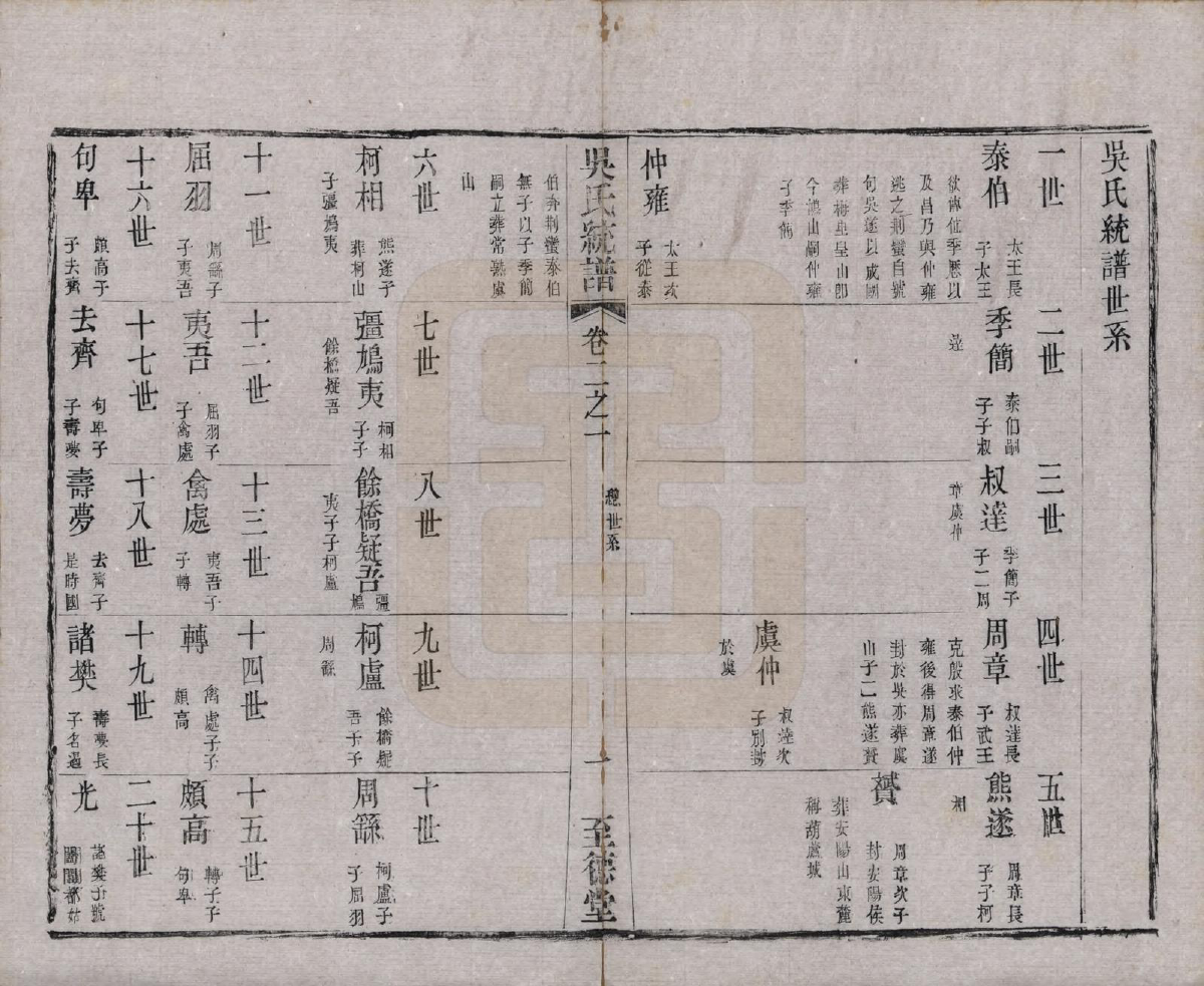 GTJP1700.吴.江苏无锡.锡山吴氏世谱六卷首二卷.清光绪十二年（1886）_002.pdf_第1页