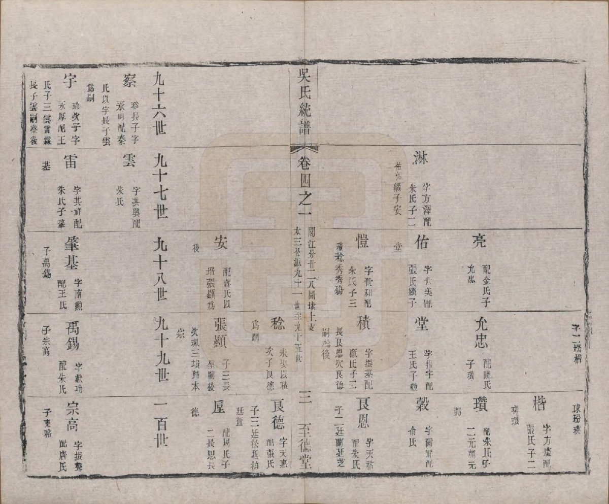 GTJP1700.吴.江苏无锡.锡山吴氏世谱六卷首二卷.清光绪十二年（1886）_004.pdf_第3页