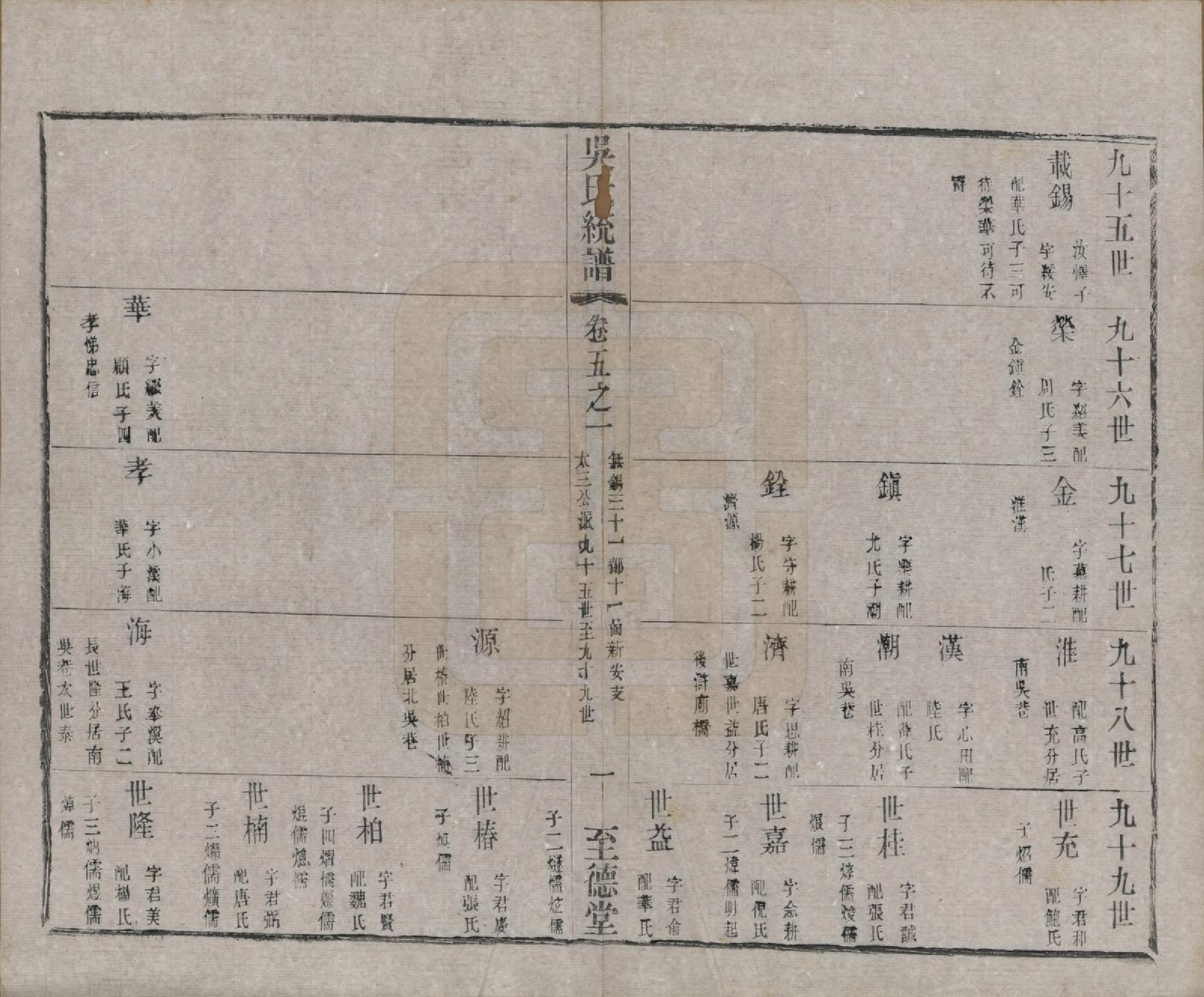 GTJP1700.吴.江苏无锡.锡山吴氏世谱六卷首二卷.清光绪十二年（1886）_005.pdf_第1页