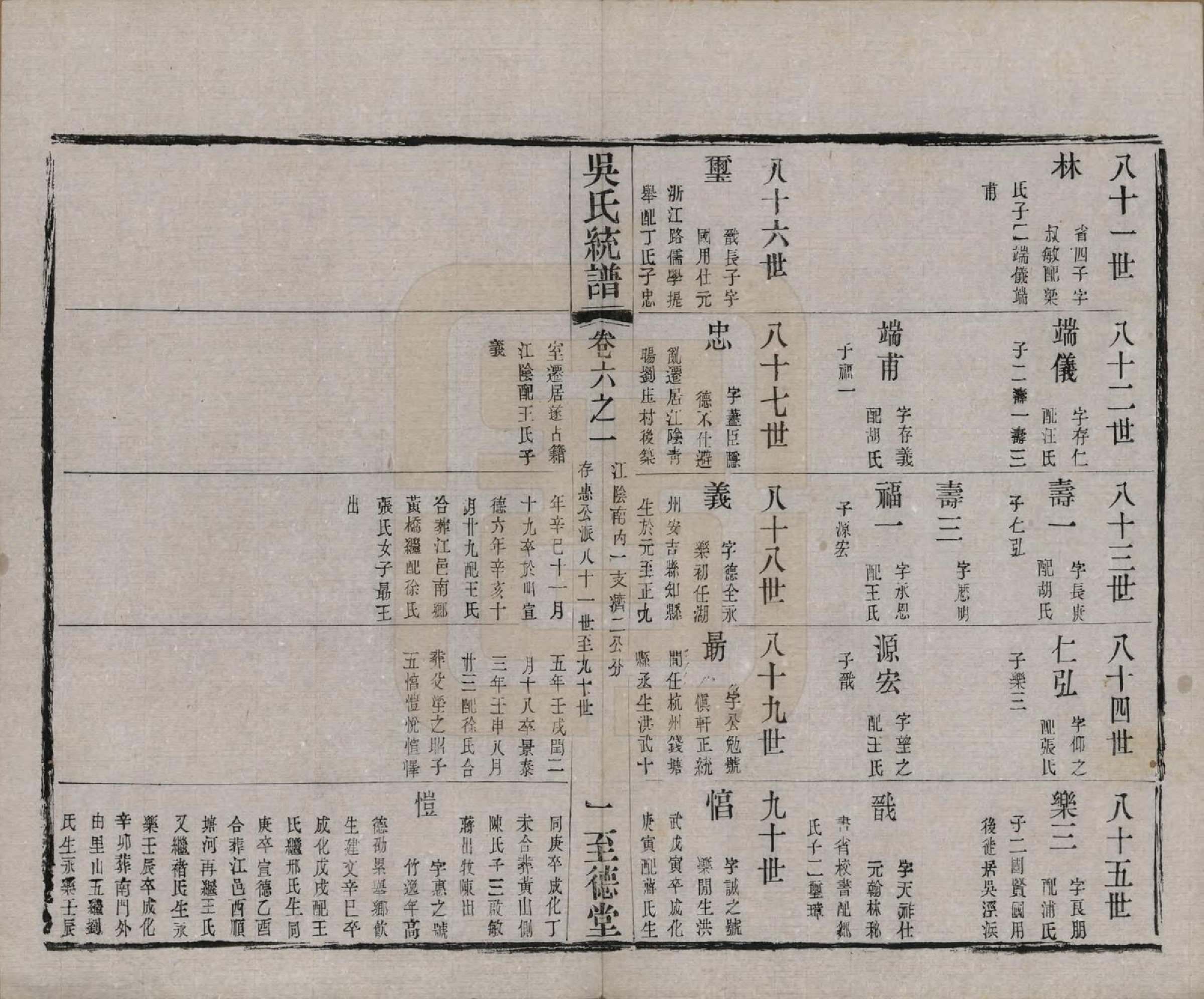 GTJP1700.吴.江苏无锡.锡山吴氏世谱六卷首二卷.清光绪十二年（1886）_006.pdf_第1页