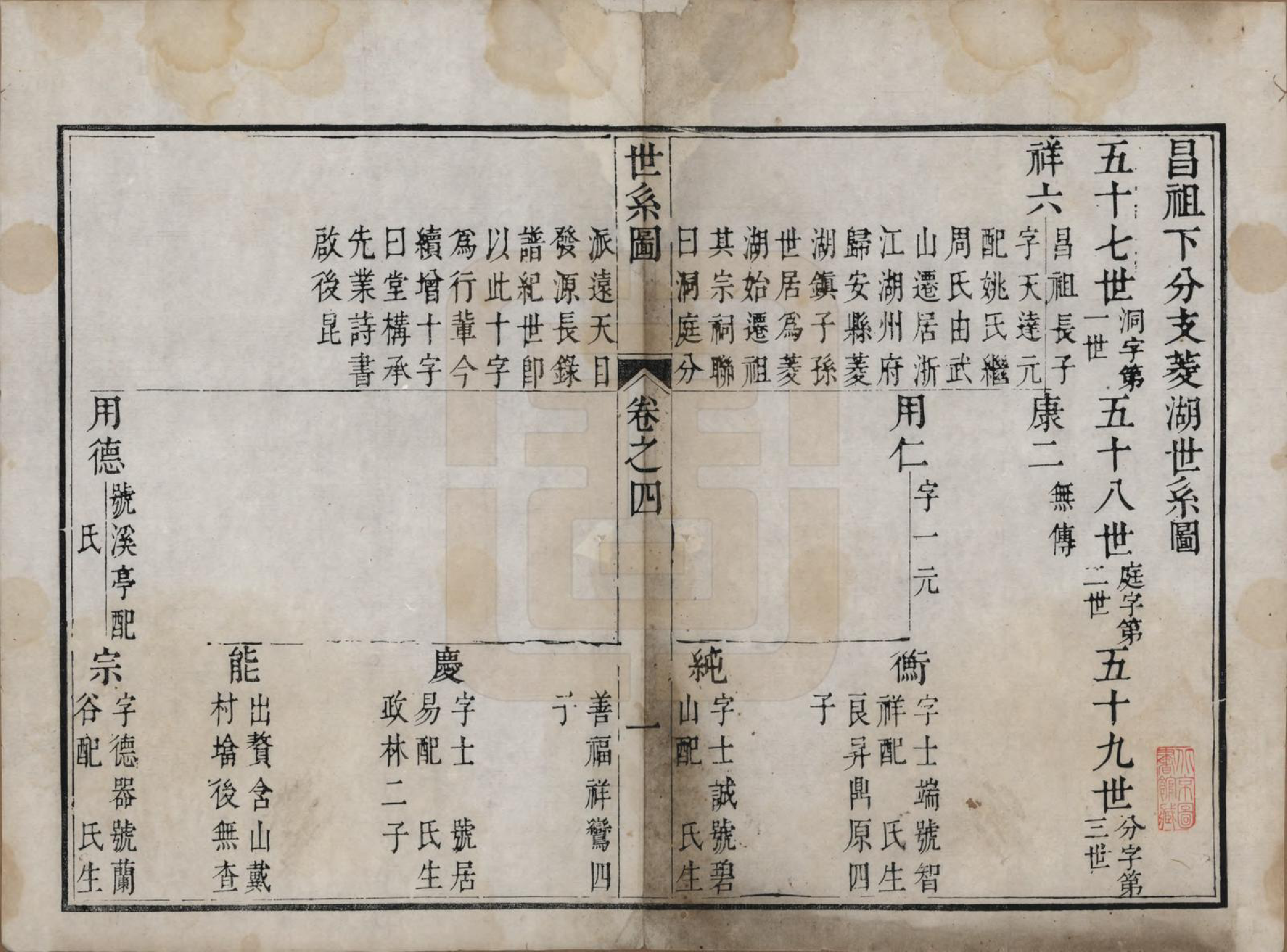 GTJP1708.吴.江苏吴县.洞庭吴氏家谱六卷.清乾隆七年（1742）_004.pdf_第1页