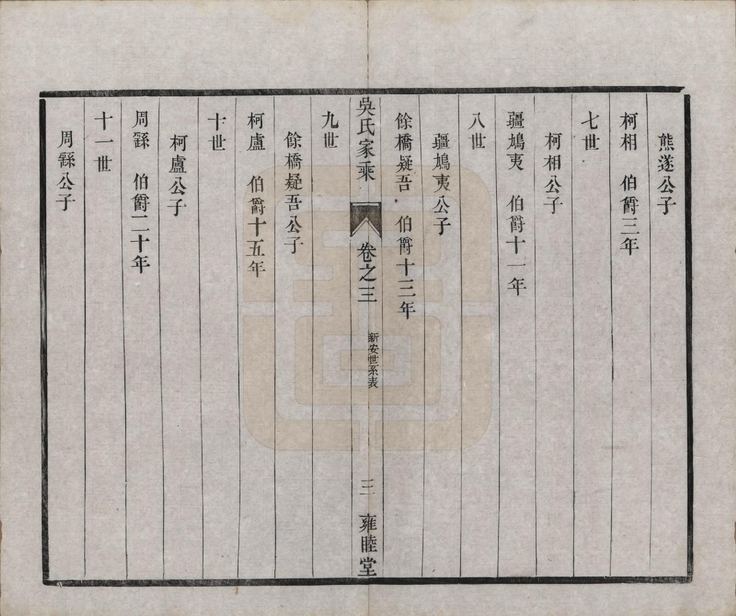 GTJP1712.吴.江苏金坛.吴氏家乘四卷.清同治十三年（1874）_003.pdf_第3页