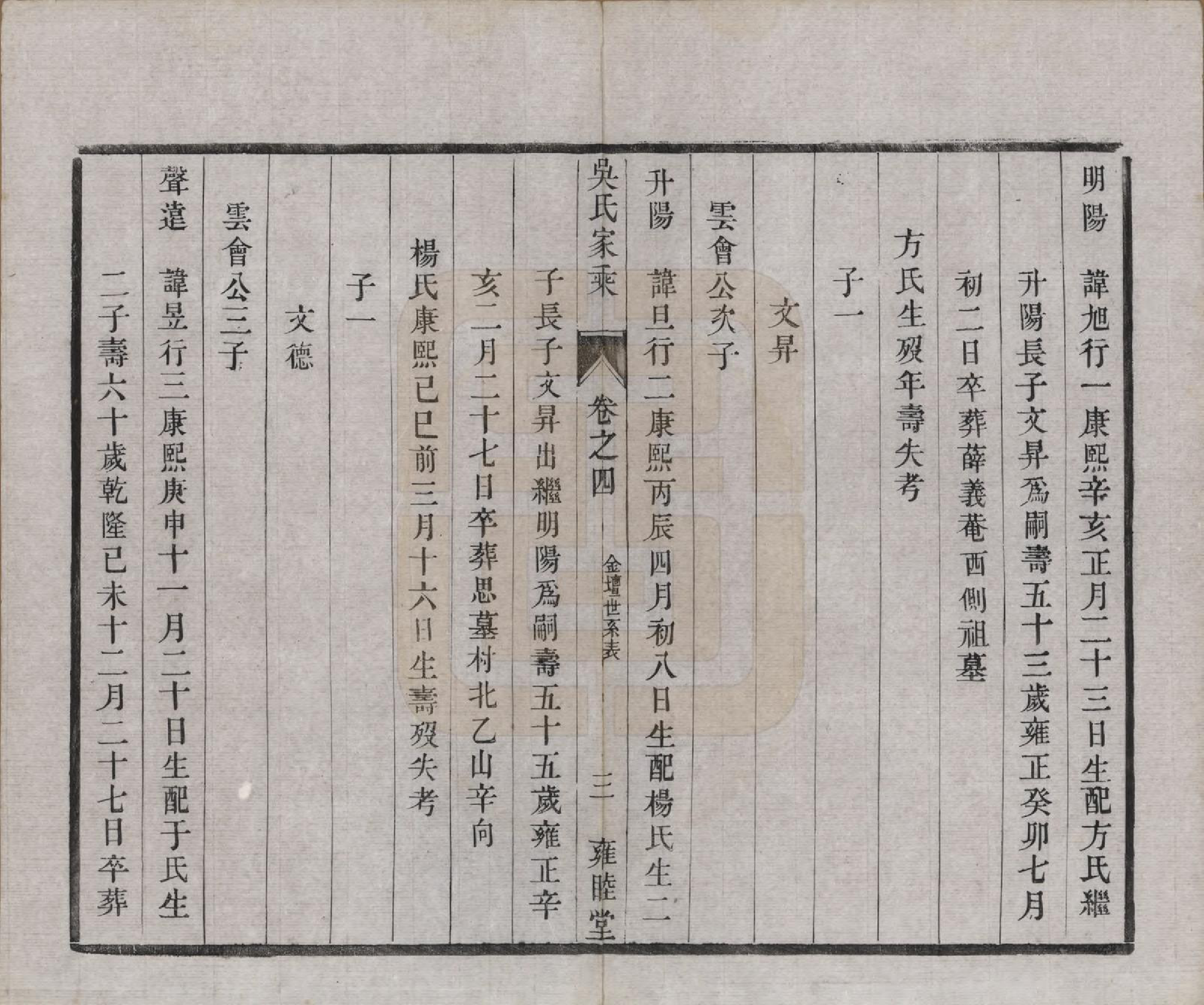 GTJP1712.吴.江苏金坛.吴氏家乘四卷.清同治十三年（1874）_004.pdf_第3页