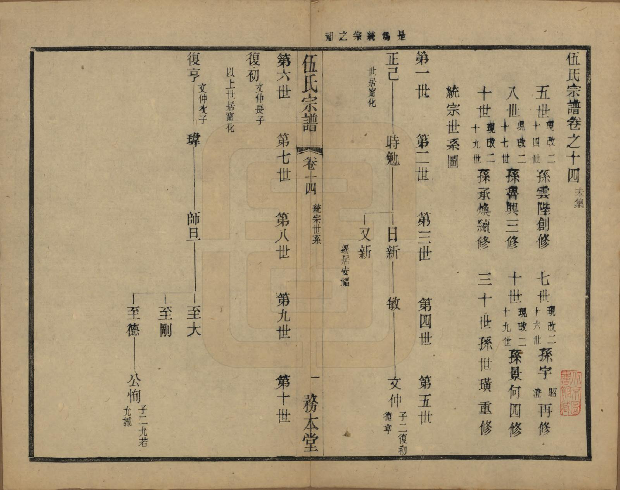 GTJP1718.伍.江苏常州.伍氏宗谱二十卷首一卷.民国十八年（1929）_014.pdf_第1页