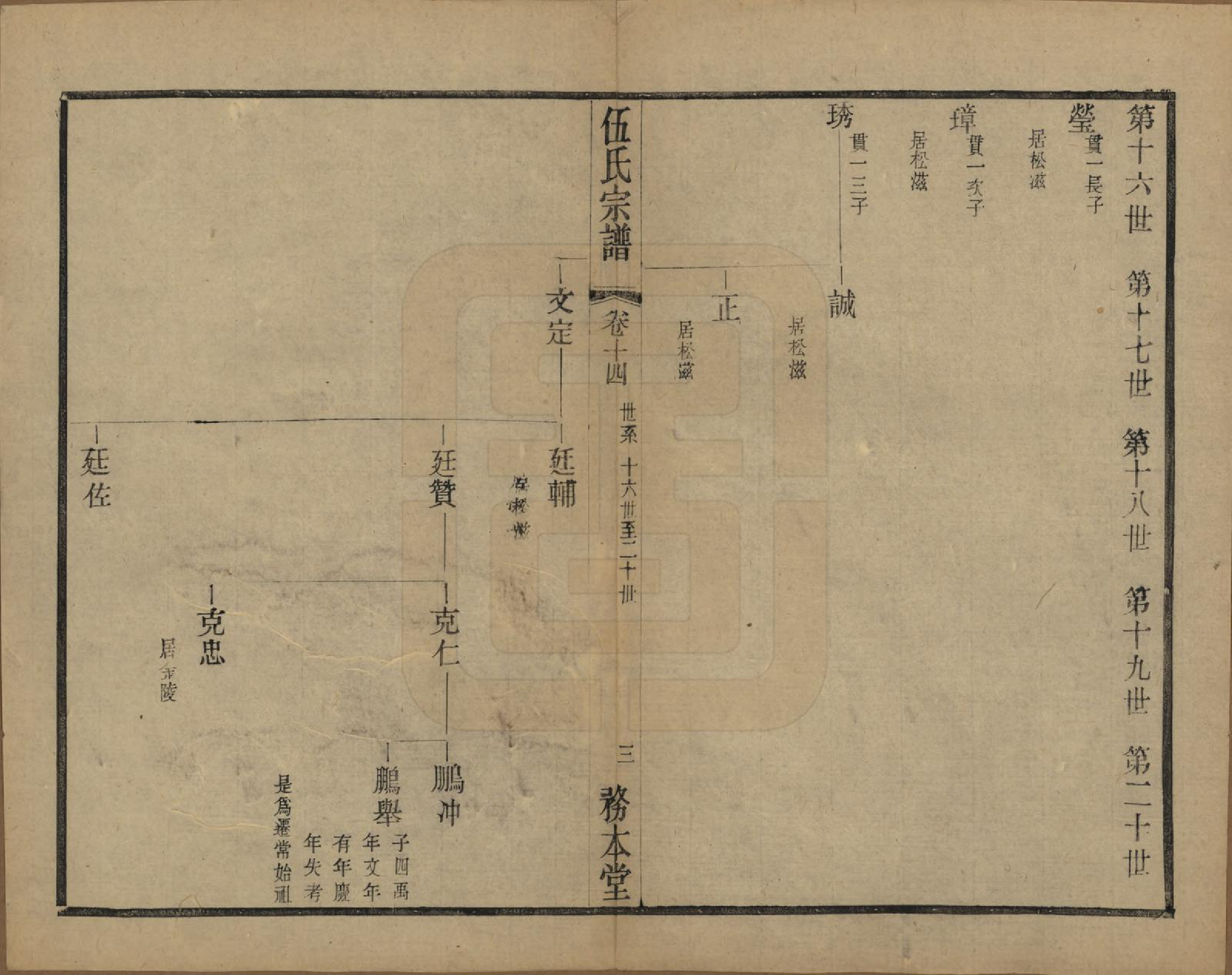 GTJP1718.伍.江苏常州.伍氏宗谱二十卷首一卷.民国十八年（1929）_014.pdf_第3页