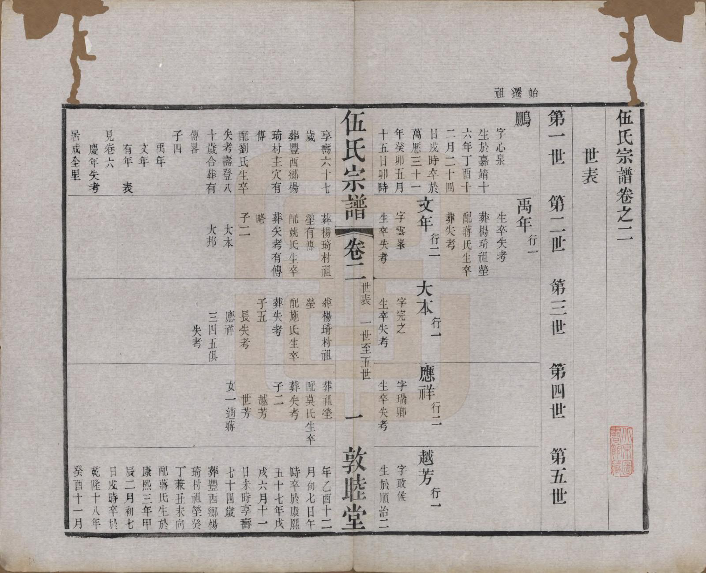 GTJP1719.伍.江苏常州.伍氏宗谱十二卷首一卷.清光绪二十年（1894）_002.pdf_第1页