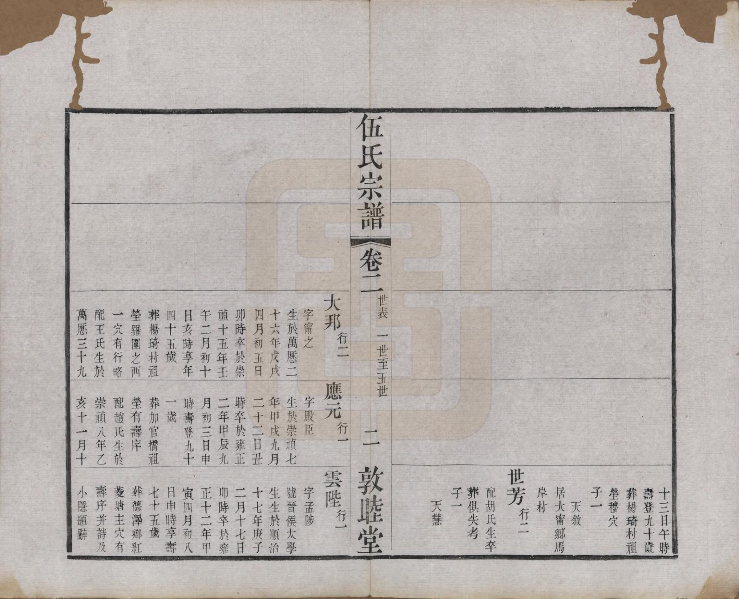 GTJP1719.伍.江苏常州.伍氏宗谱十二卷首一卷.清光绪二十年（1894）_002.pdf_第2页