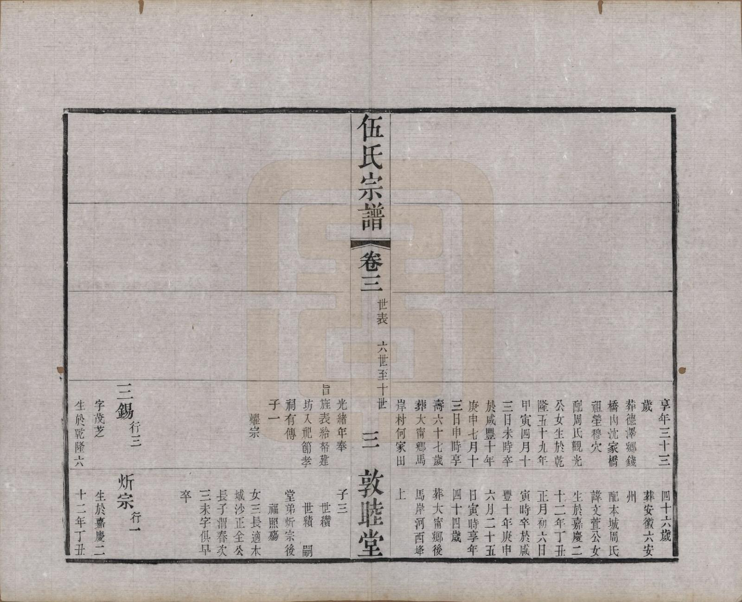 GTJP1719.伍.江苏常州.伍氏宗谱十二卷首一卷.清光绪二十年（1894）_003.pdf_第3页