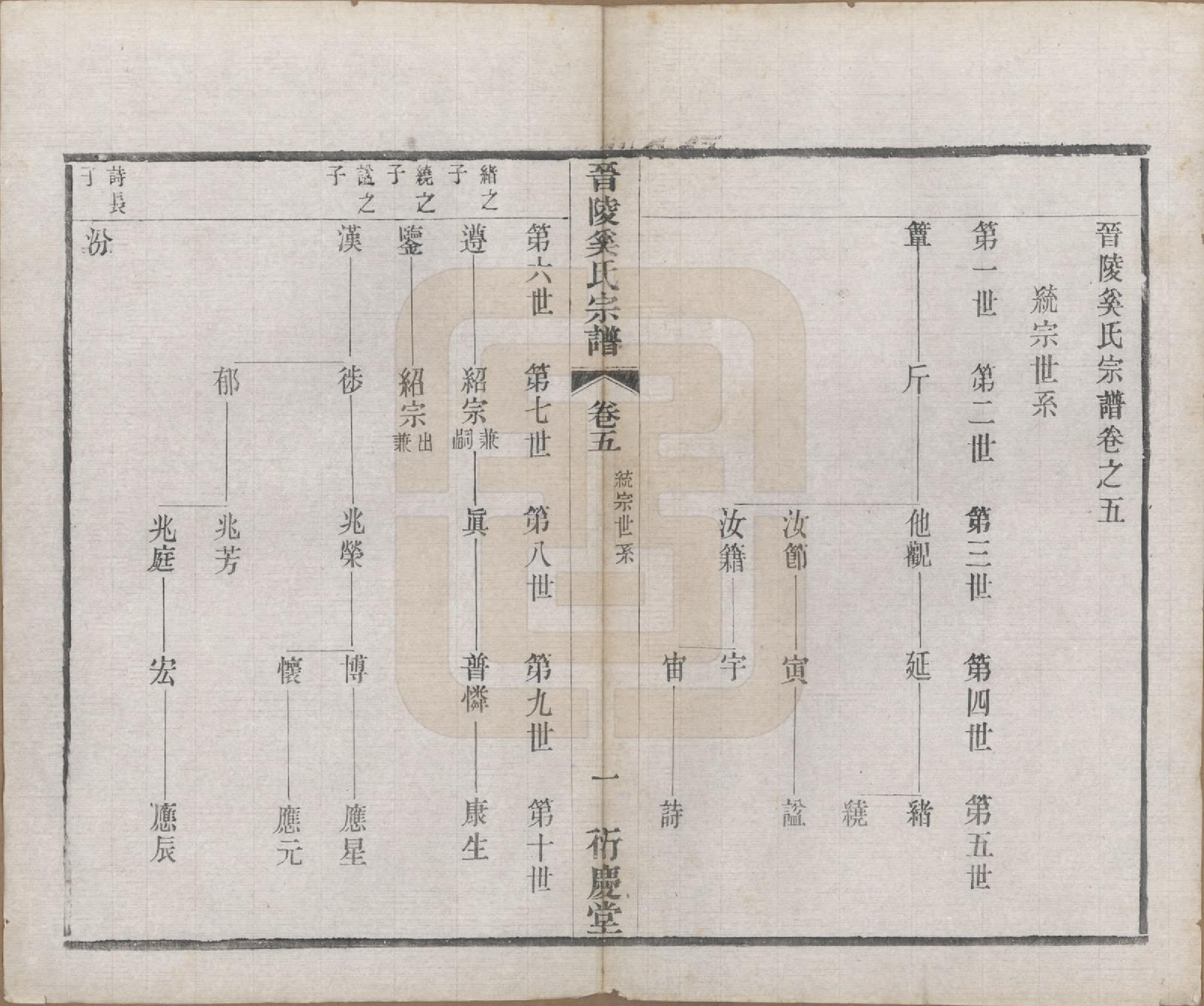 GTJP1720.奚.江苏武进.晋陵奚氏宗谱十二卷.民国十年（1921）_005.pdf_第1页