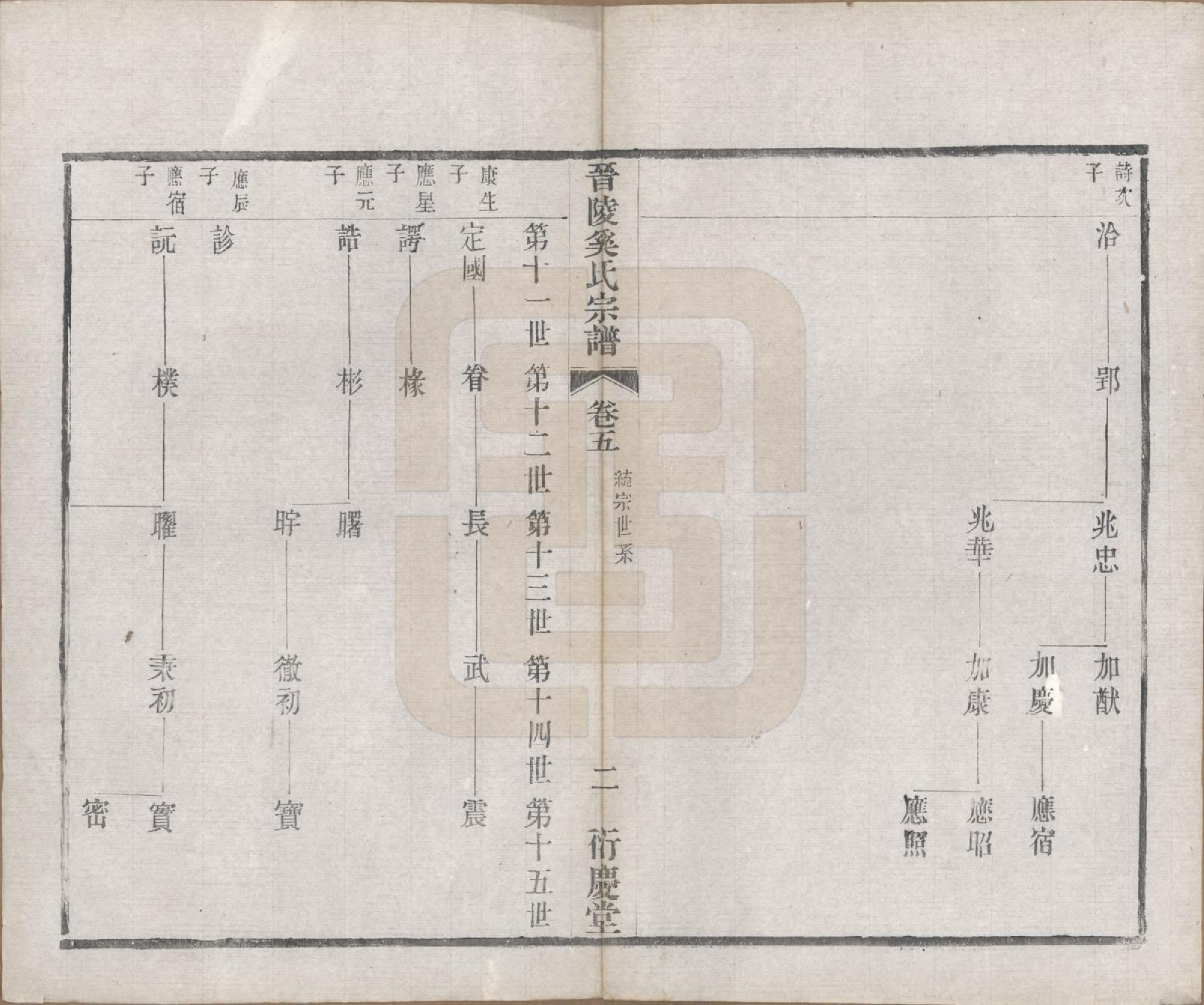 GTJP1720.奚.江苏武进.晋陵奚氏宗谱十二卷.民国十年（1921）_005.pdf_第2页