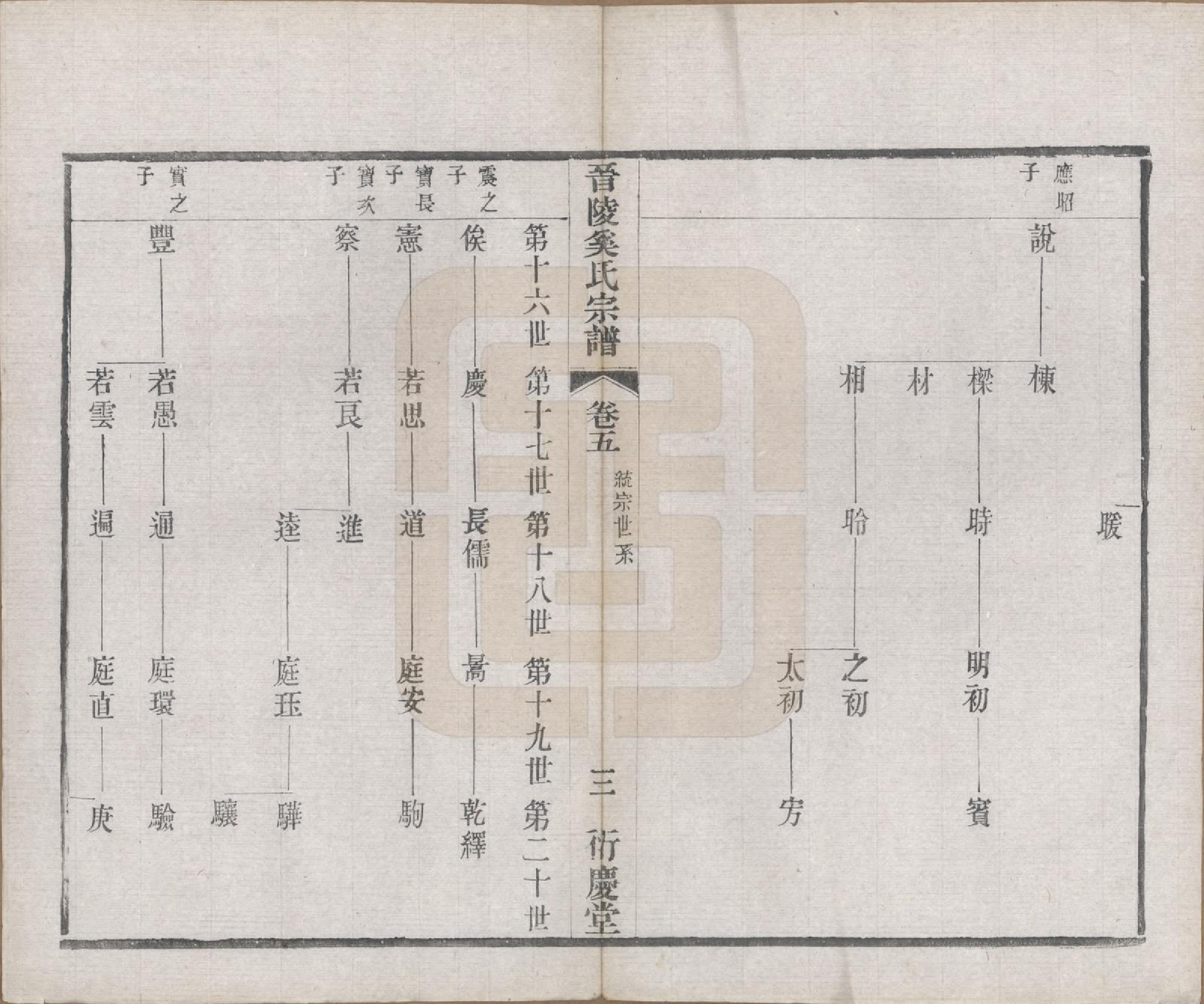 GTJP1720.奚.江苏武进.晋陵奚氏宗谱十二卷.民国十年（1921）_005.pdf_第3页