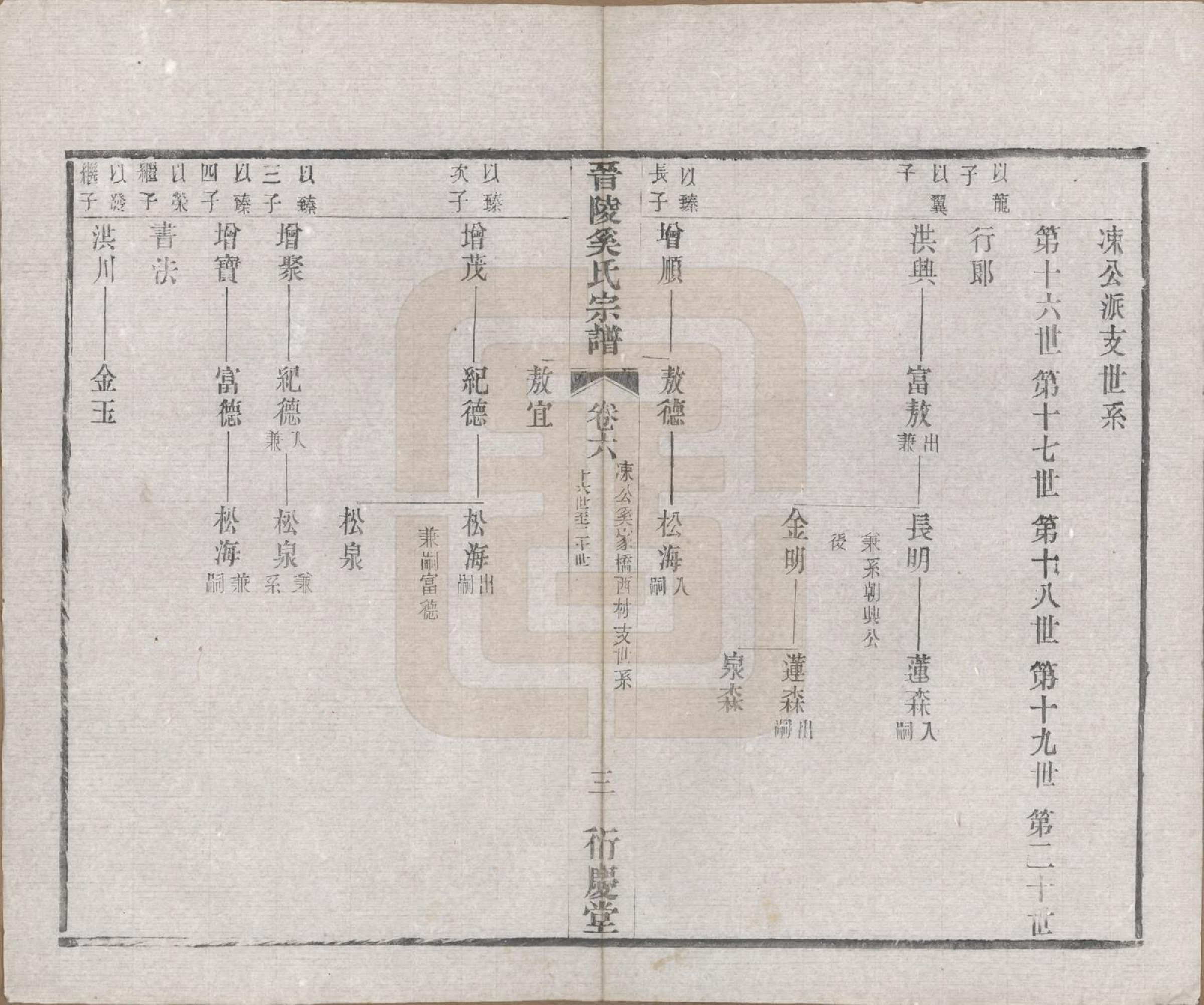 GTJP1720.奚.江苏武进.晋陵奚氏宗谱十二卷.民国十年（1921）_006.pdf_第3页