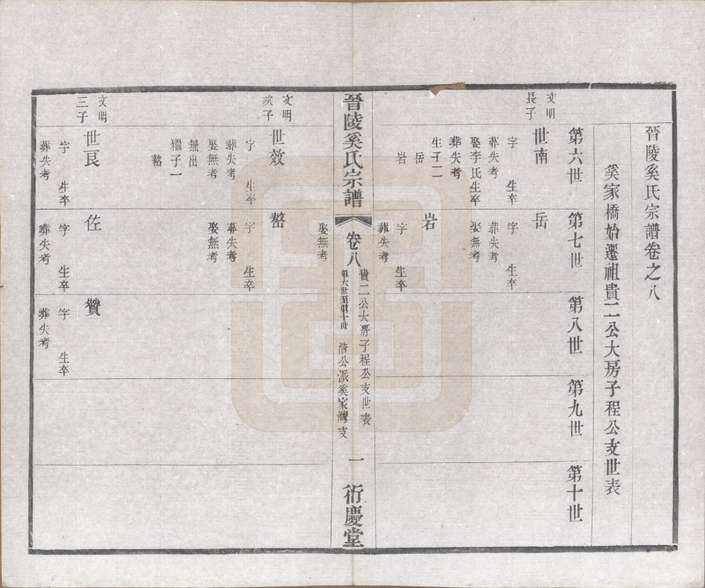 GTJP1720.奚.江苏武进.晋陵奚氏宗谱十二卷.民国十年（1921）_008.pdf_第1页