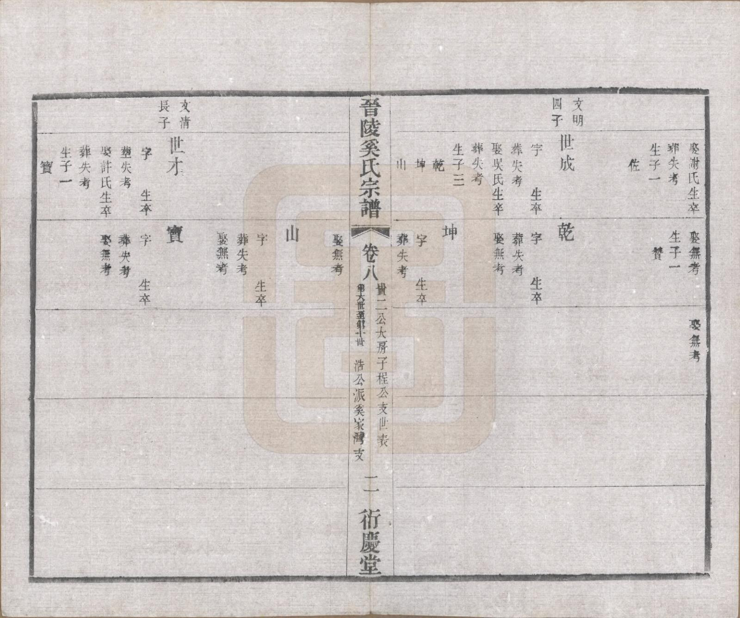 GTJP1720.奚.江苏武进.晋陵奚氏宗谱十二卷.民国十年（1921）_008.pdf_第2页