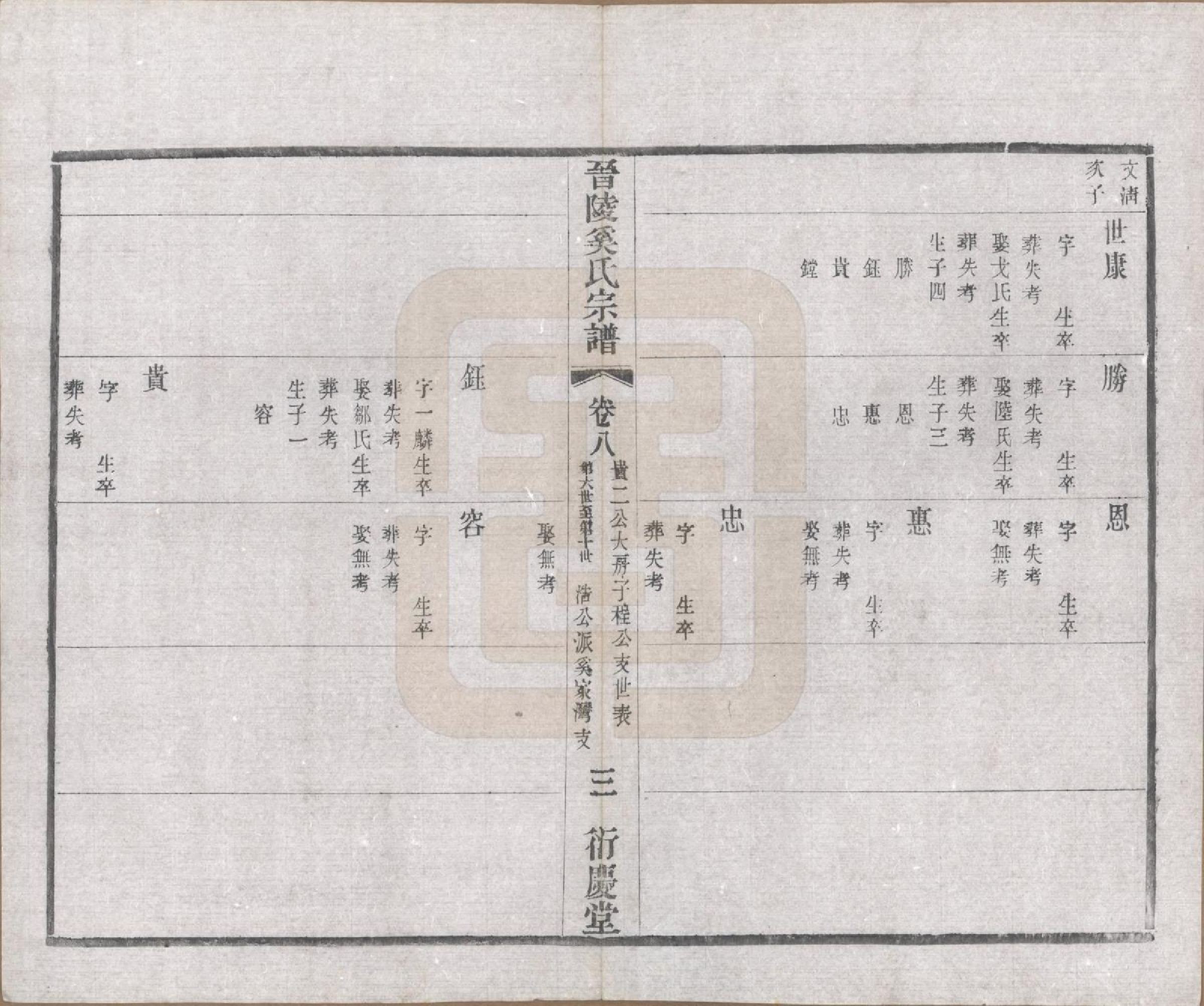 GTJP1720.奚.江苏武进.晋陵奚氏宗谱十二卷.民国十年（1921）_008.pdf_第3页