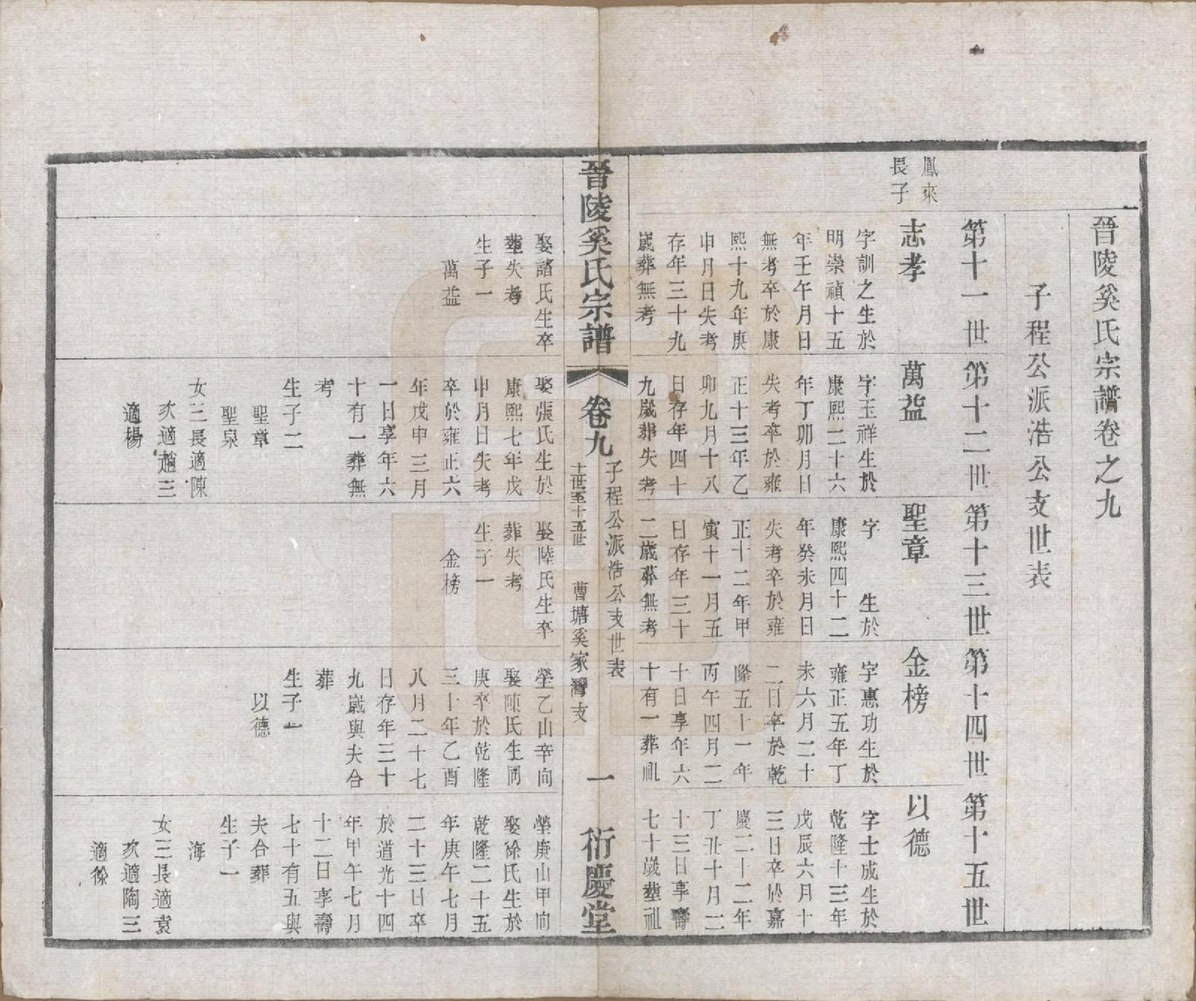 GTJP1720.奚.江苏武进.晋陵奚氏宗谱十二卷.民国十年（1921）_009.pdf_第1页