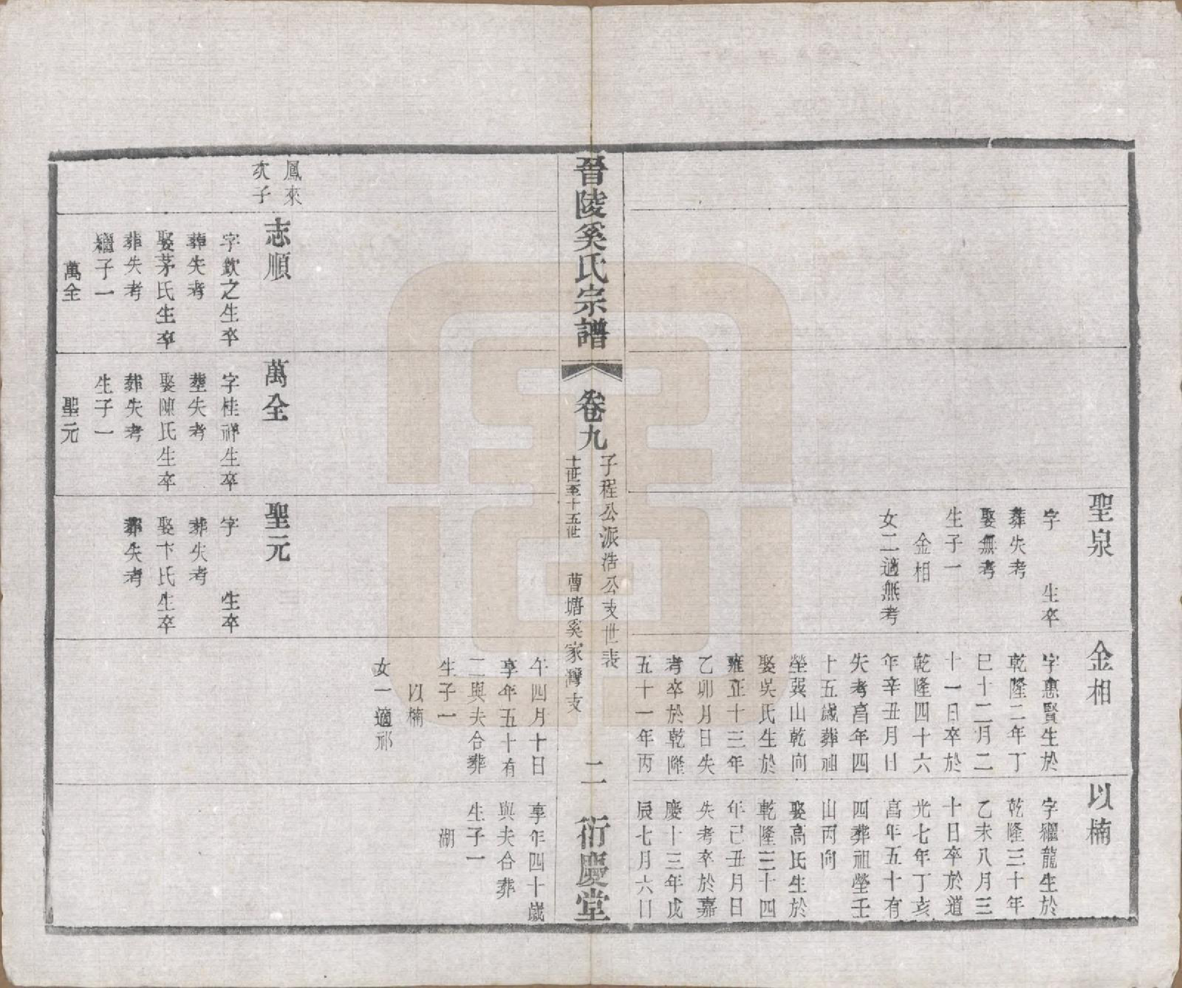 GTJP1720.奚.江苏武进.晋陵奚氏宗谱十二卷.民国十年（1921）_009.pdf_第2页