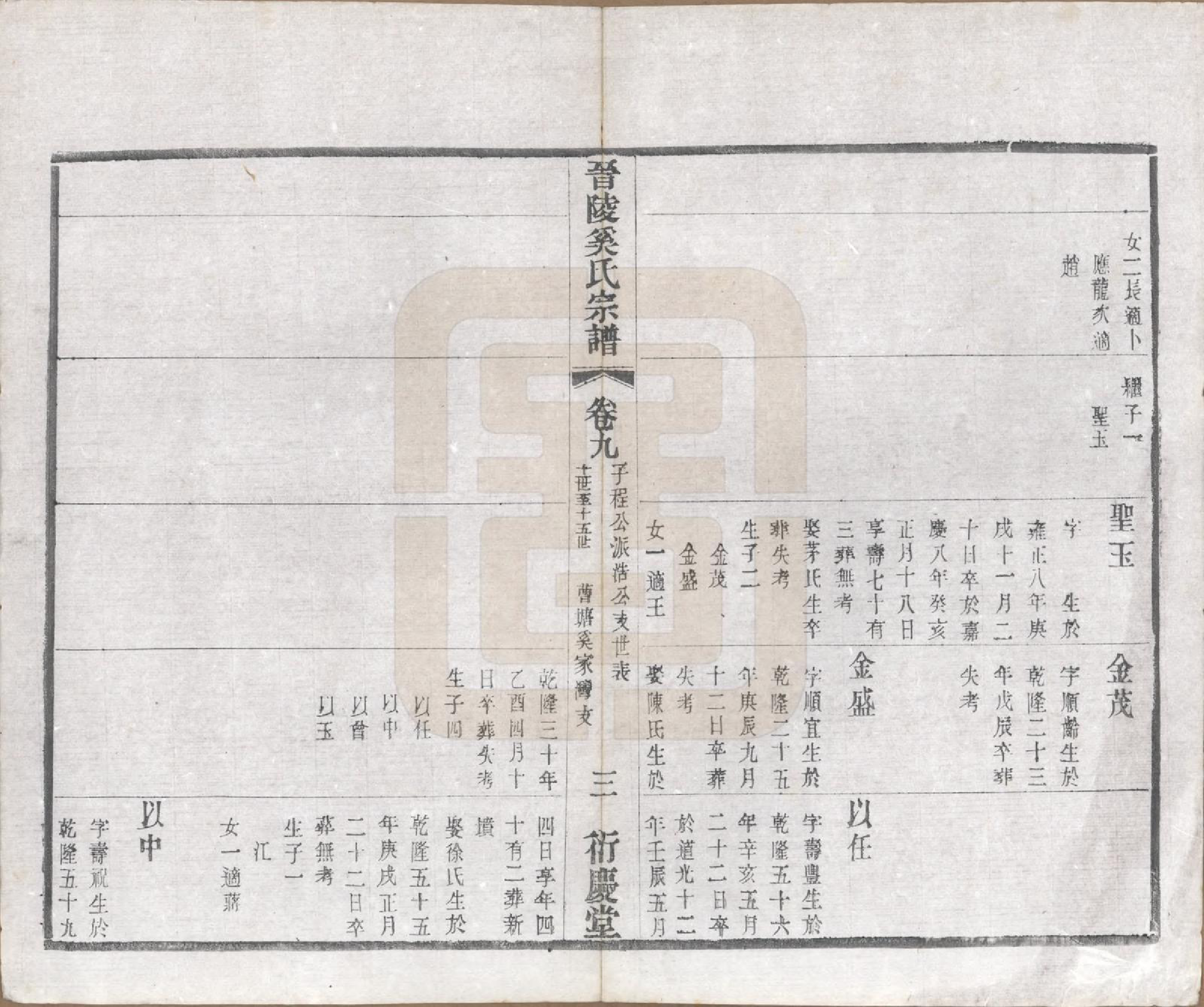 GTJP1720.奚.江苏武进.晋陵奚氏宗谱十二卷.民国十年（1921）_009.pdf_第3页