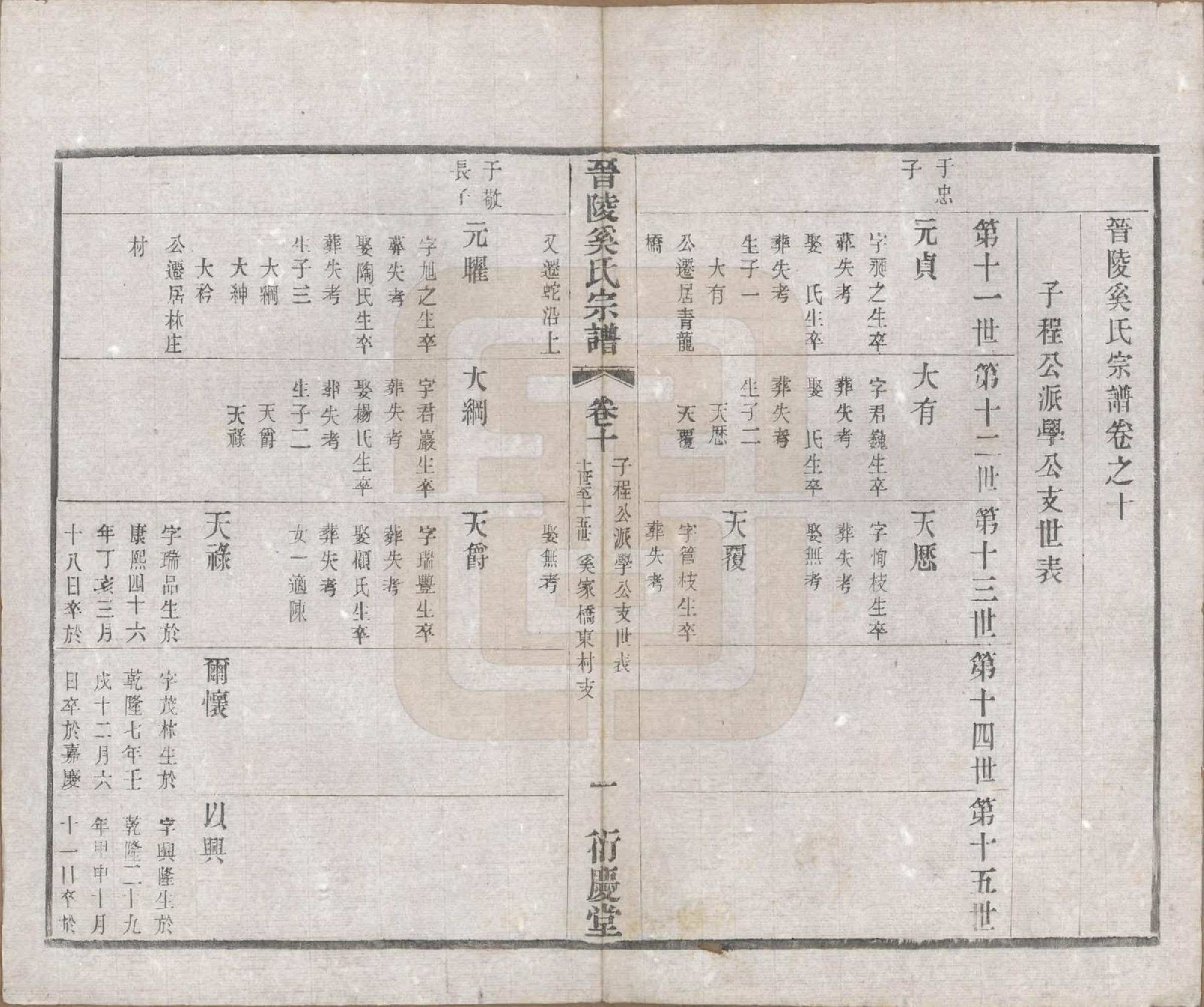 GTJP1720.奚.江苏武进.晋陵奚氏宗谱十二卷.民国十年（1921）_010.pdf_第1页