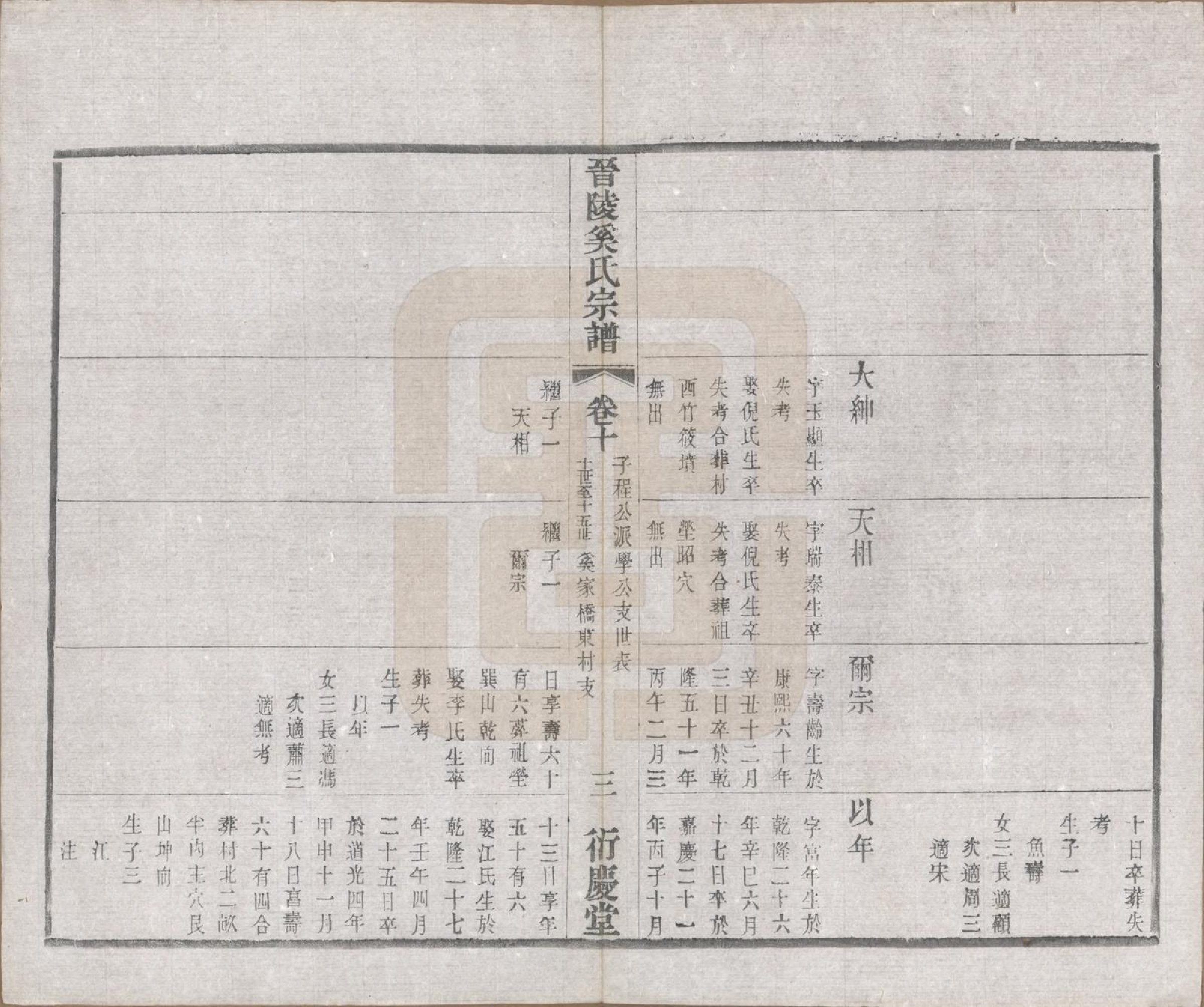 GTJP1720.奚.江苏武进.晋陵奚氏宗谱十二卷.民国十年（1921）_010.pdf_第3页