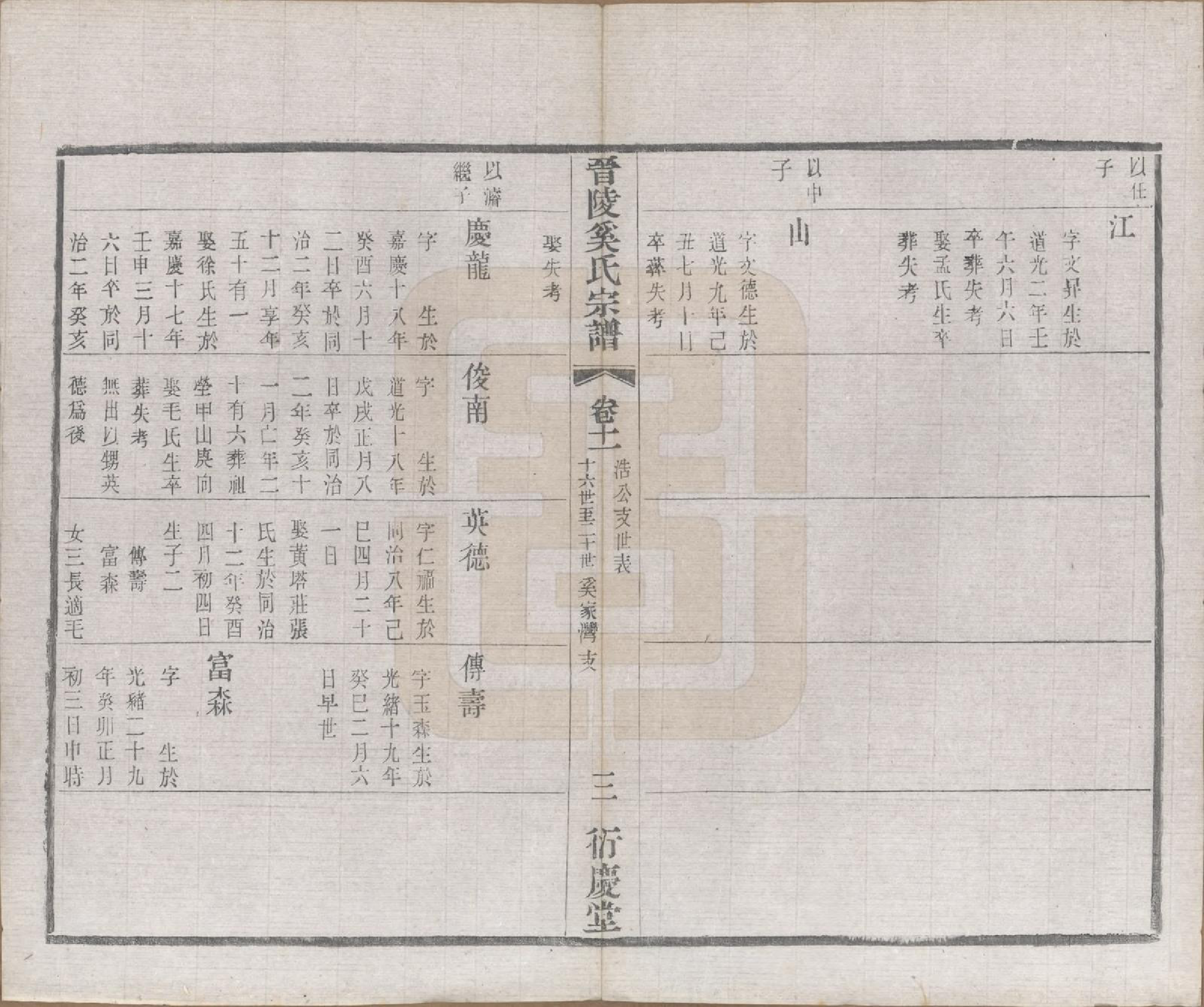 GTJP1720.奚.江苏武进.晋陵奚氏宗谱十二卷.民国十年（1921）_011.pdf_第3页