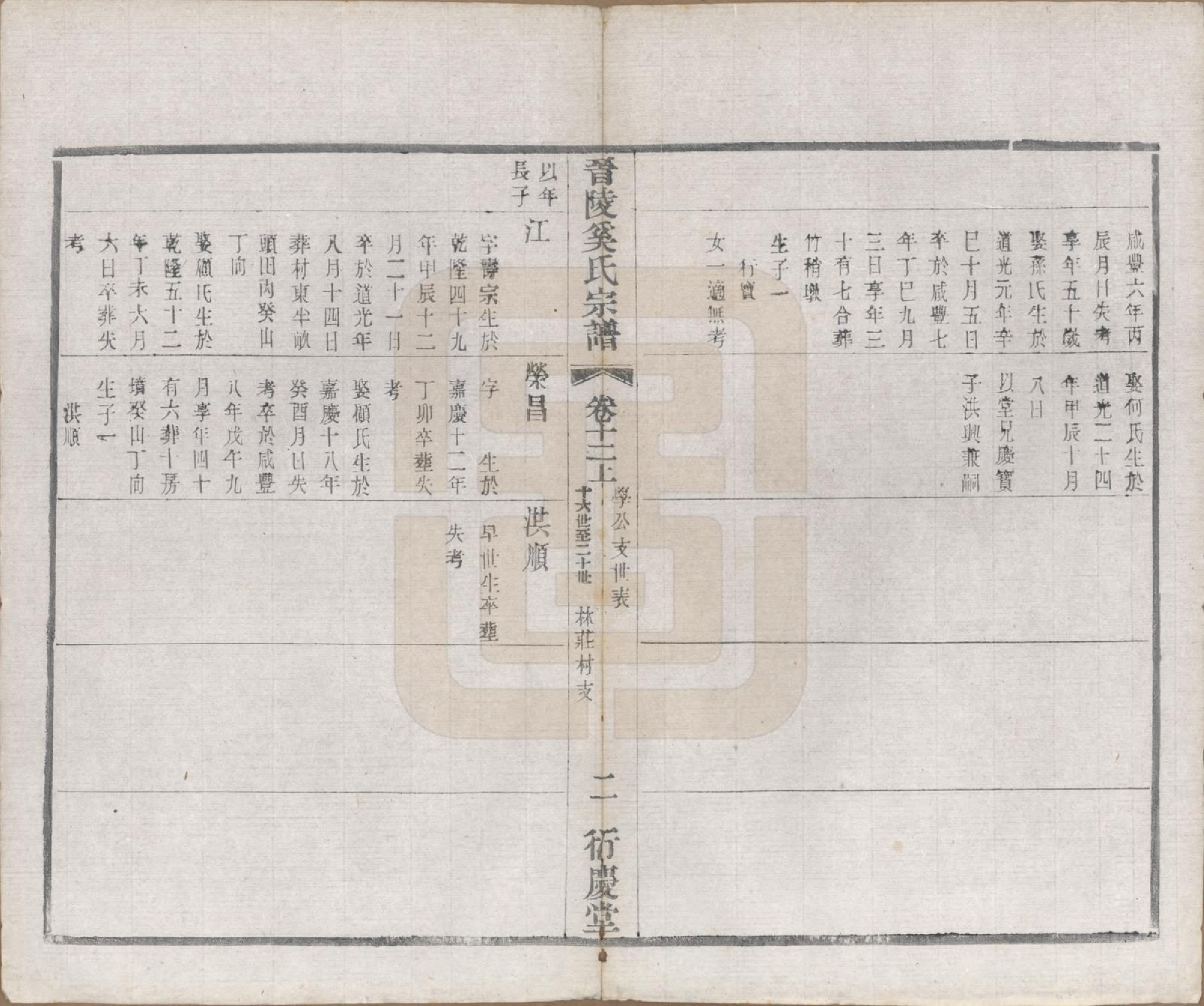 GTJP1720.奚.江苏武进.晋陵奚氏宗谱十二卷.民国十年（1921）_012.pdf_第2页