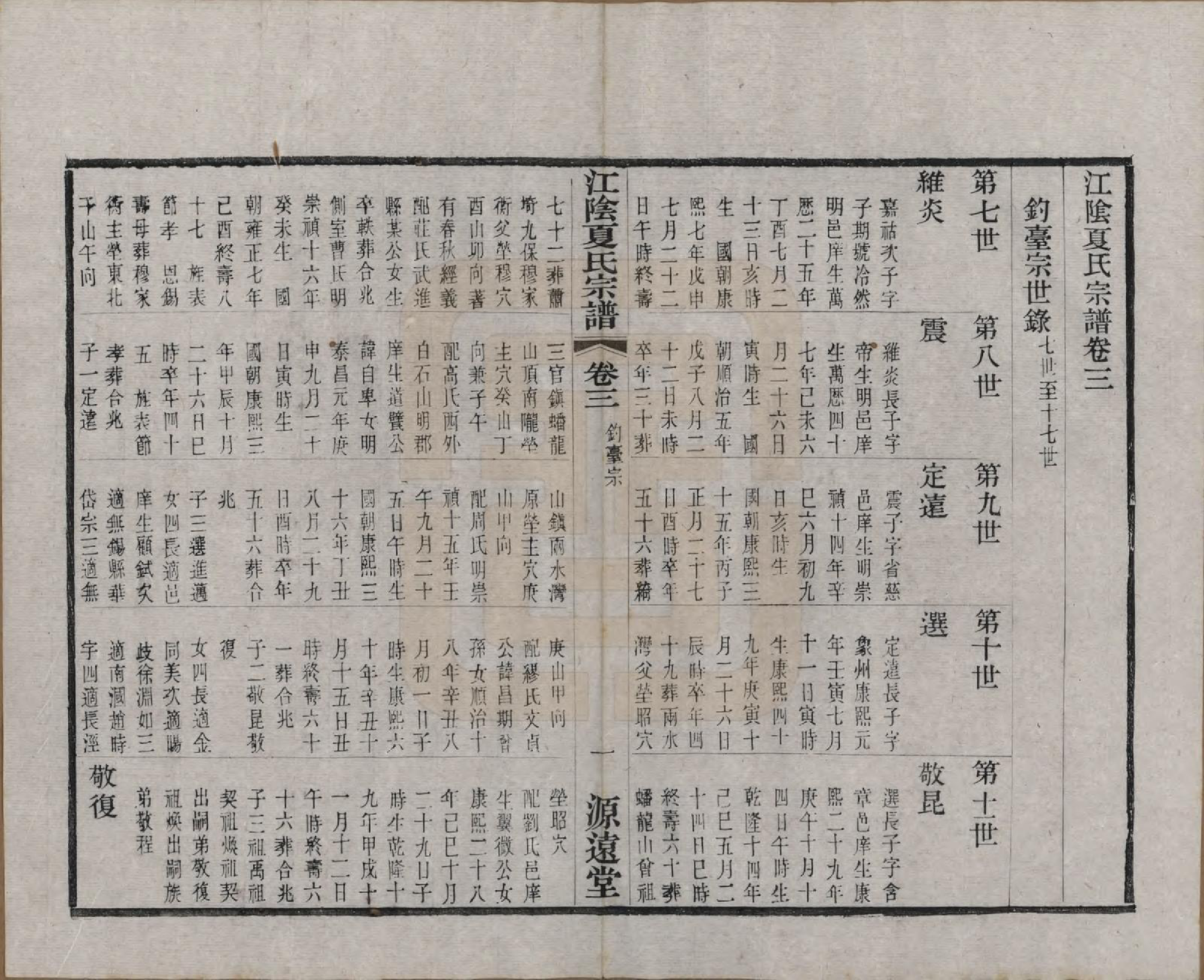 GTJP1732.夏.江苏江阴.江阴夏氏宗谱十八卷首一卷.清光绪十二年(1886)_003.pdf_第1页