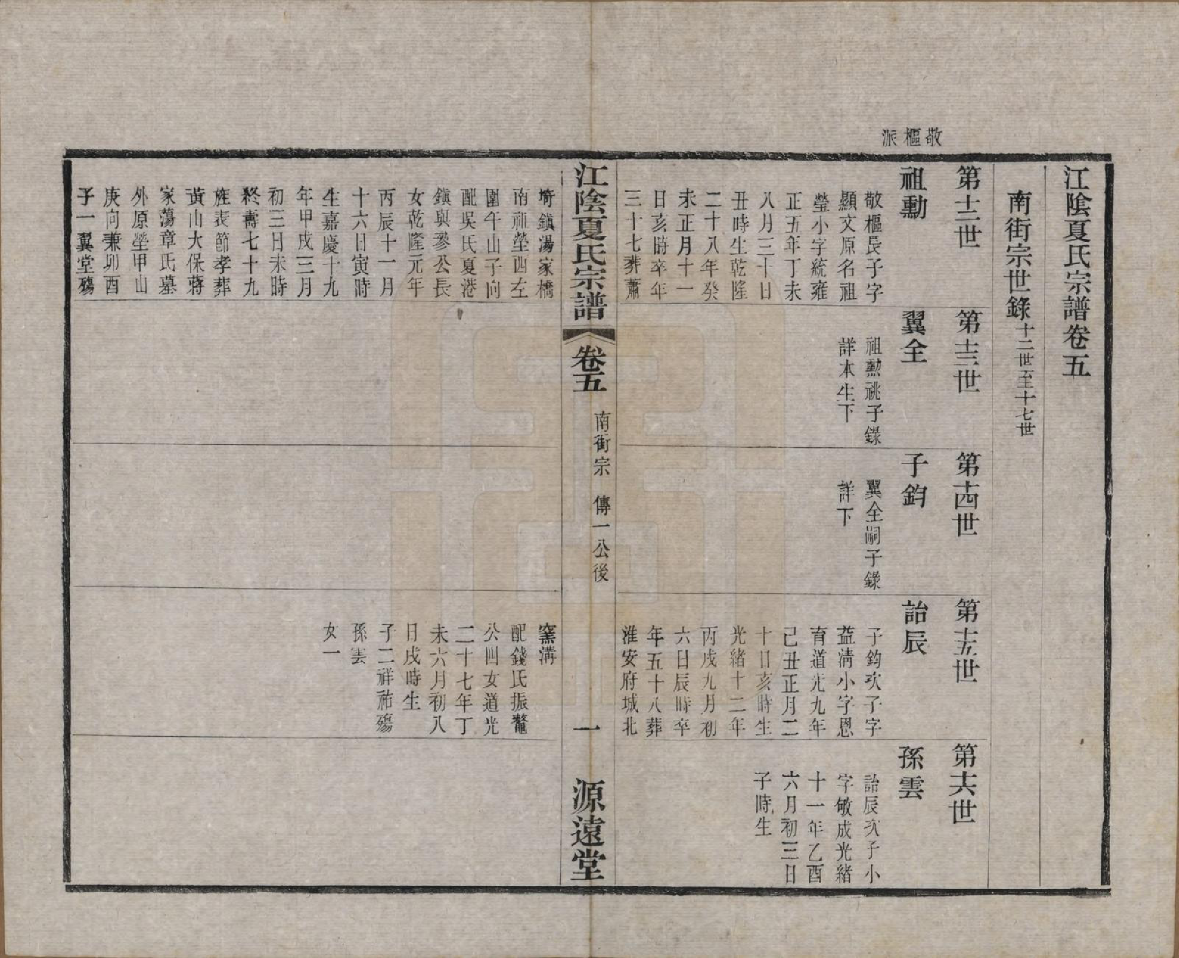 GTJP1732.夏.江苏江阴.江阴夏氏宗谱十八卷首一卷.清光绪十二年(1886)_005.pdf_第1页