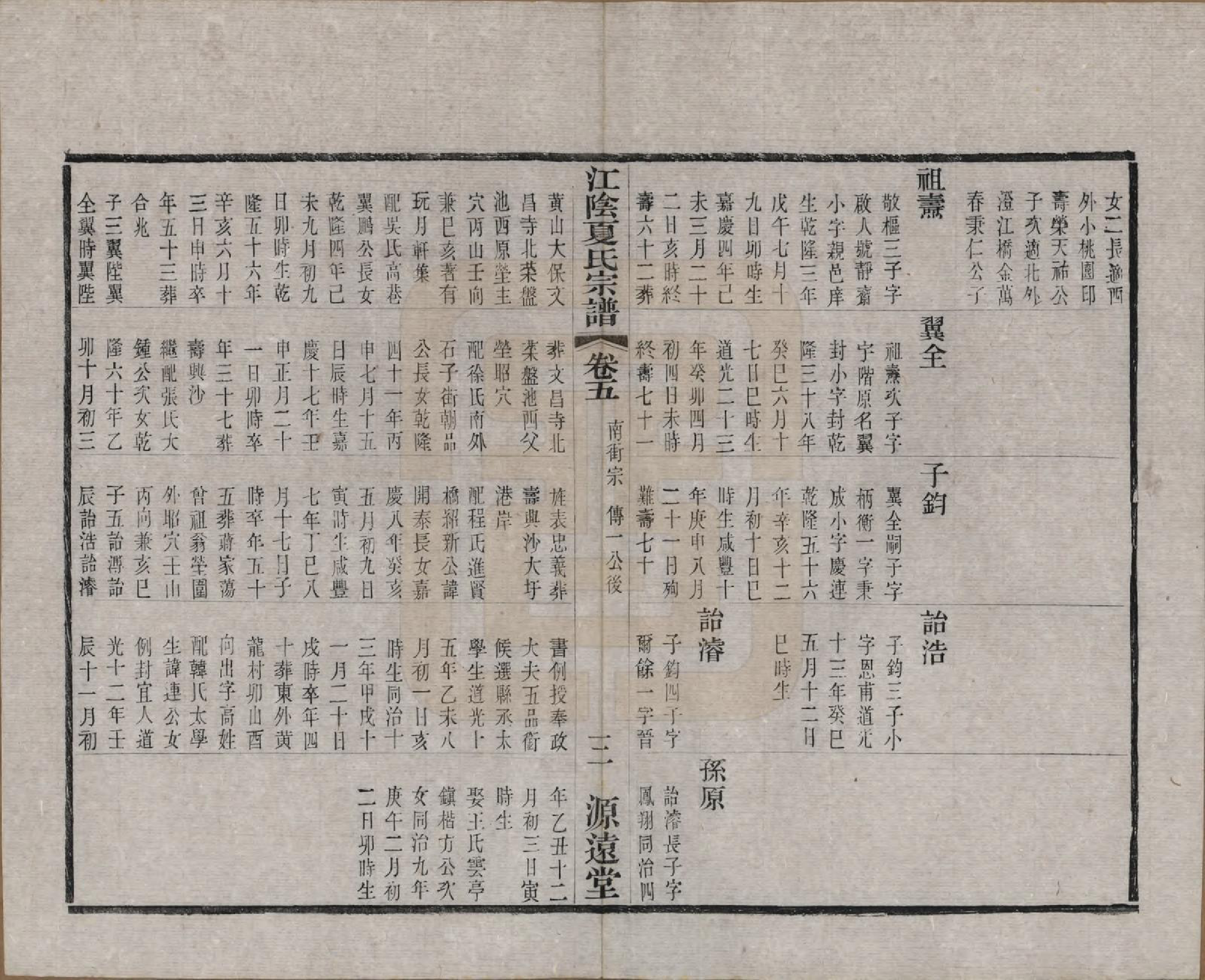 GTJP1732.夏.江苏江阴.江阴夏氏宗谱十八卷首一卷.清光绪十二年(1886)_005.pdf_第3页