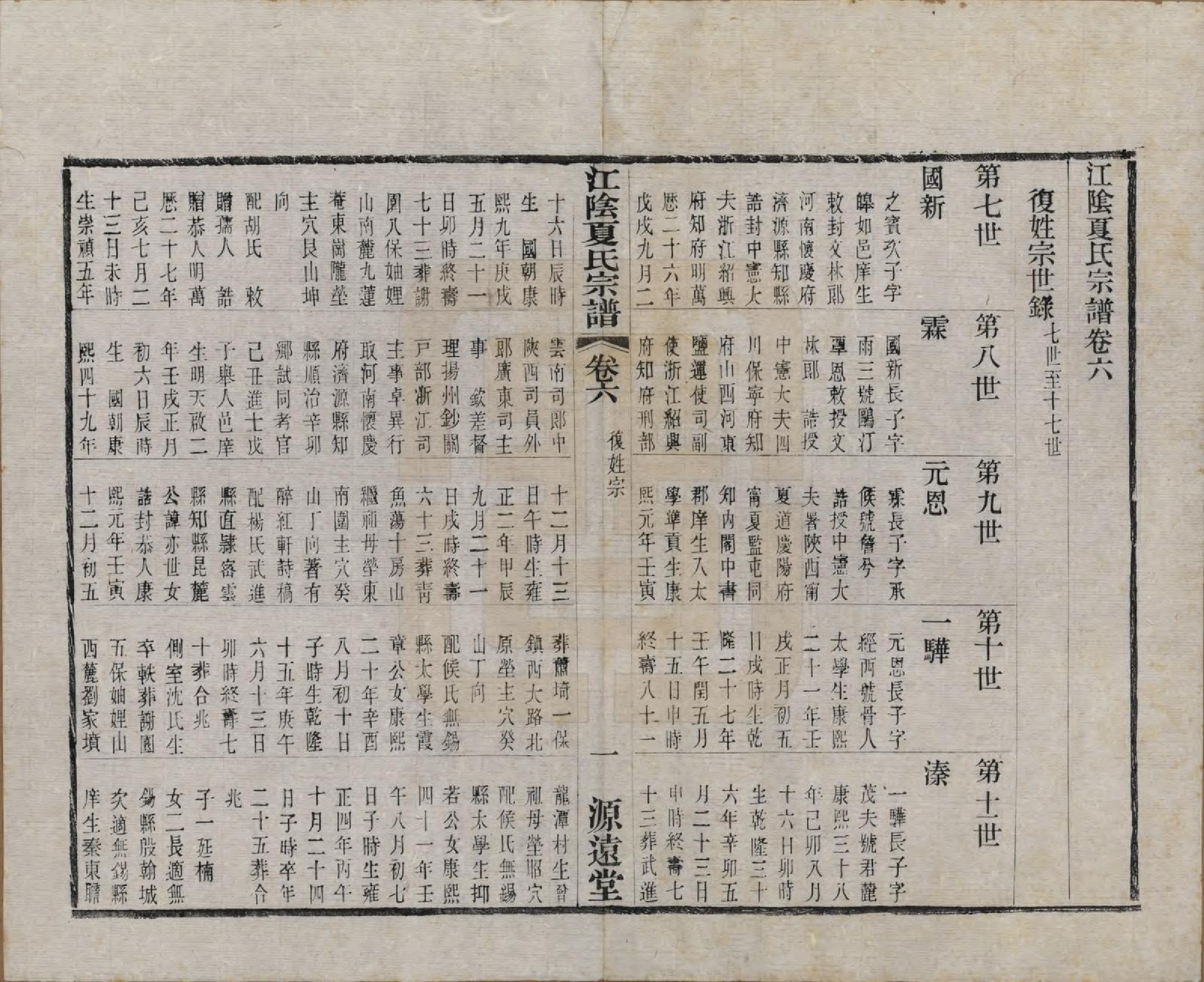 GTJP1732.夏.江苏江阴.江阴夏氏宗谱十八卷首一卷.清光绪十二年(1886)_006.pdf_第1页