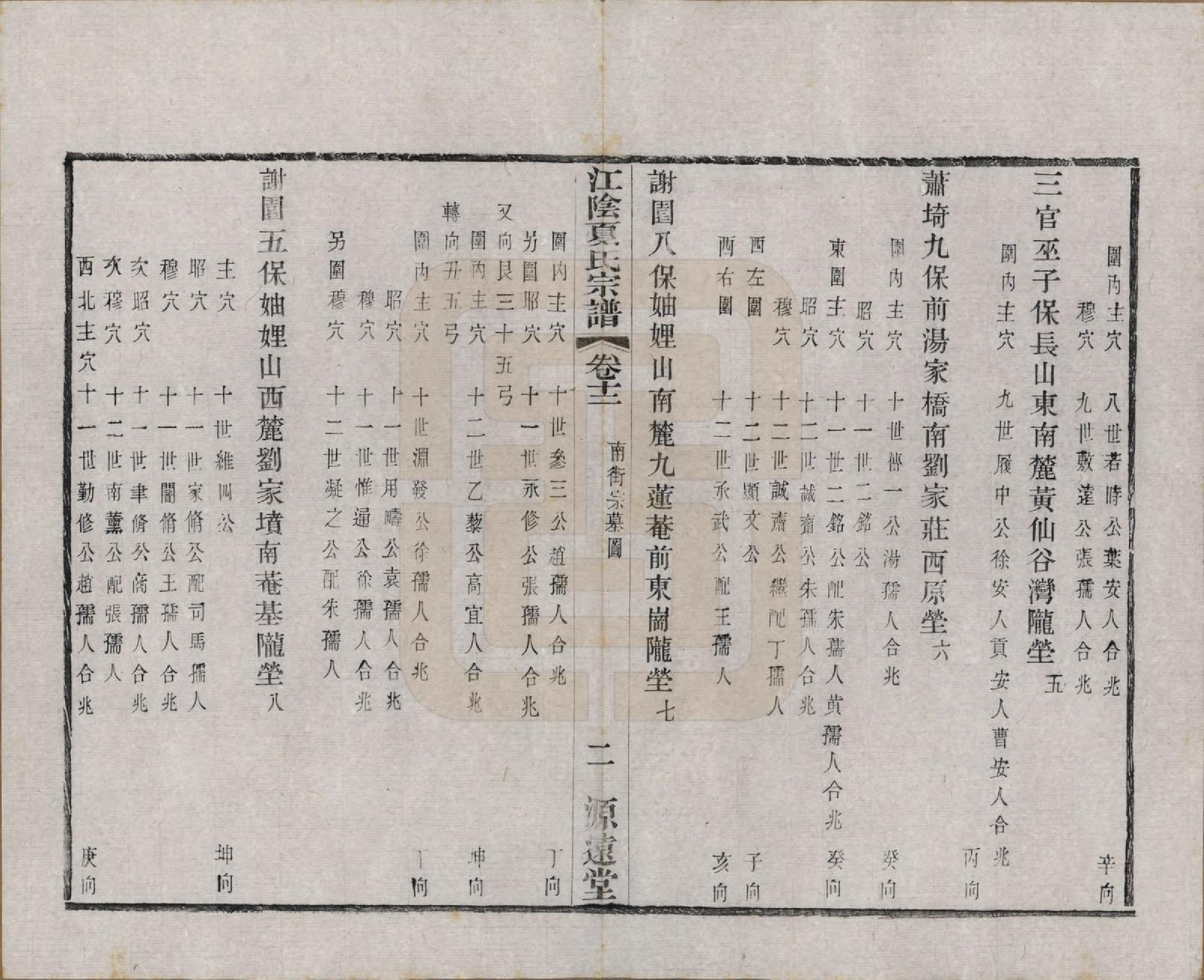 GTJP1732.夏.江苏江阴.江阴夏氏宗谱十八卷首一卷.清光绪十二年(1886)_013.pdf_第2页