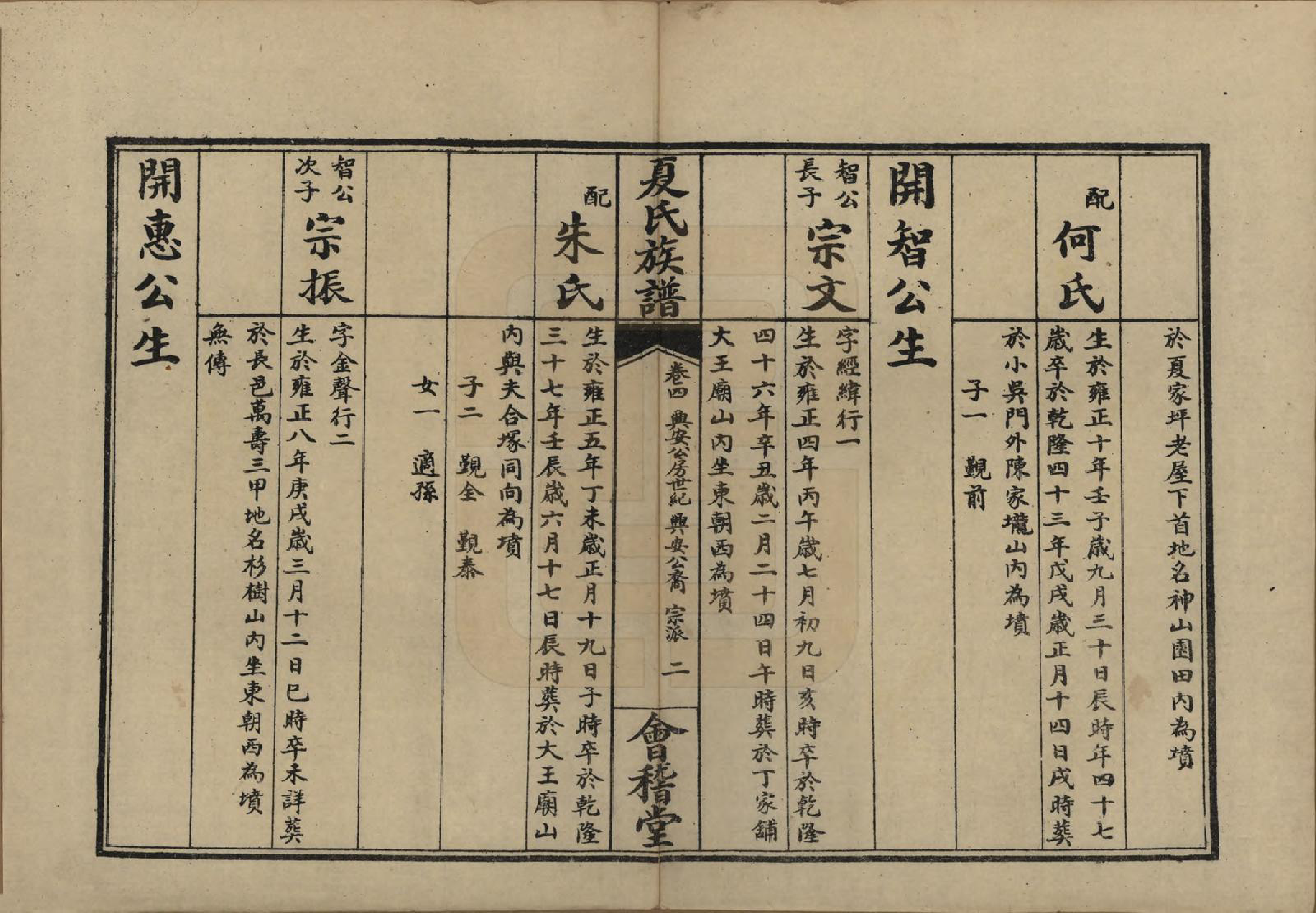 GTJP1733.夏.江苏江阴.江阴夏氏宗谱十八卷首一卷.清光绪十六年（189O）_004.pdf_第2页