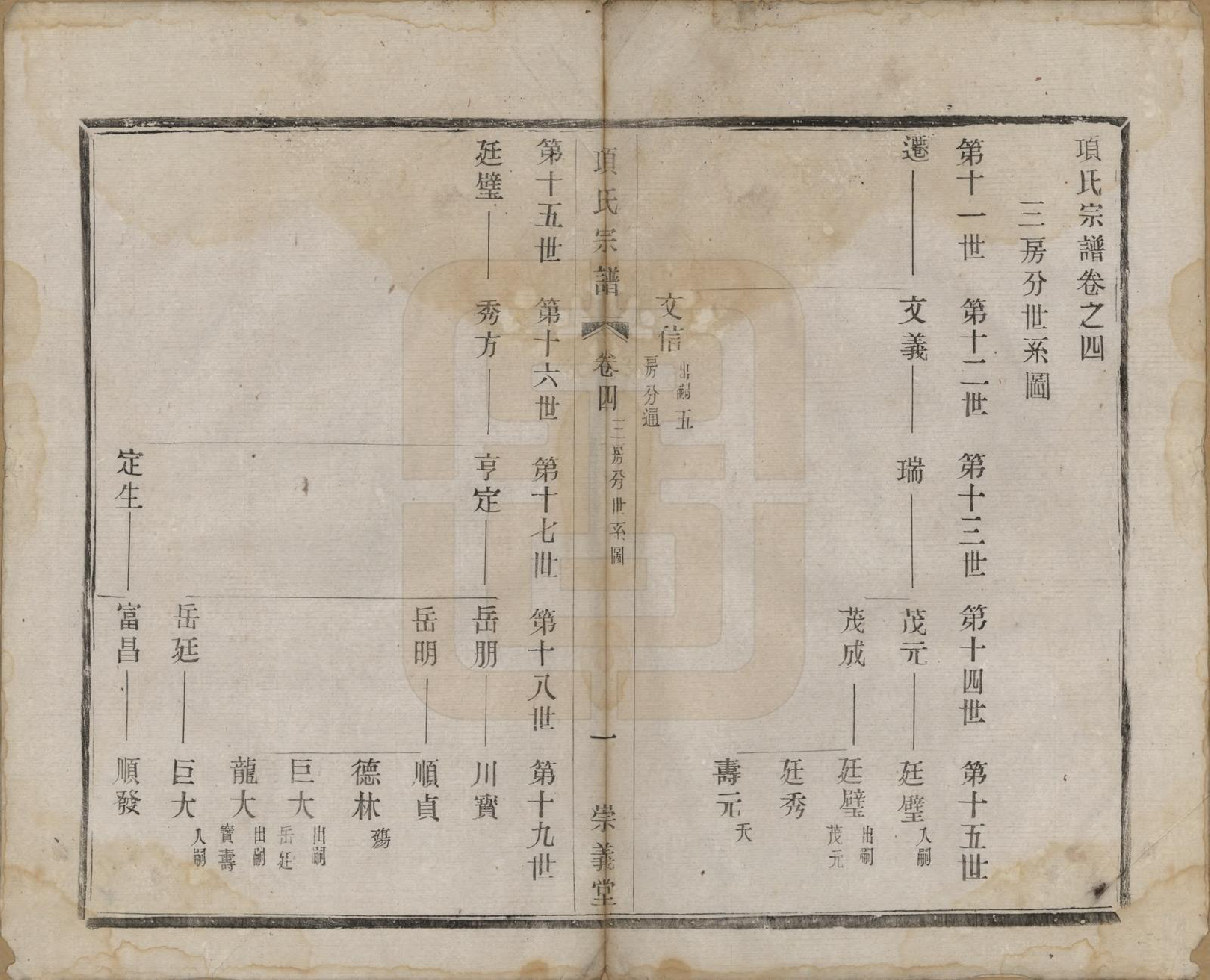 GTJP1746.项.江苏阳羡.项氏宗谱六卷.民国十年（1921）_004.pdf_第1页