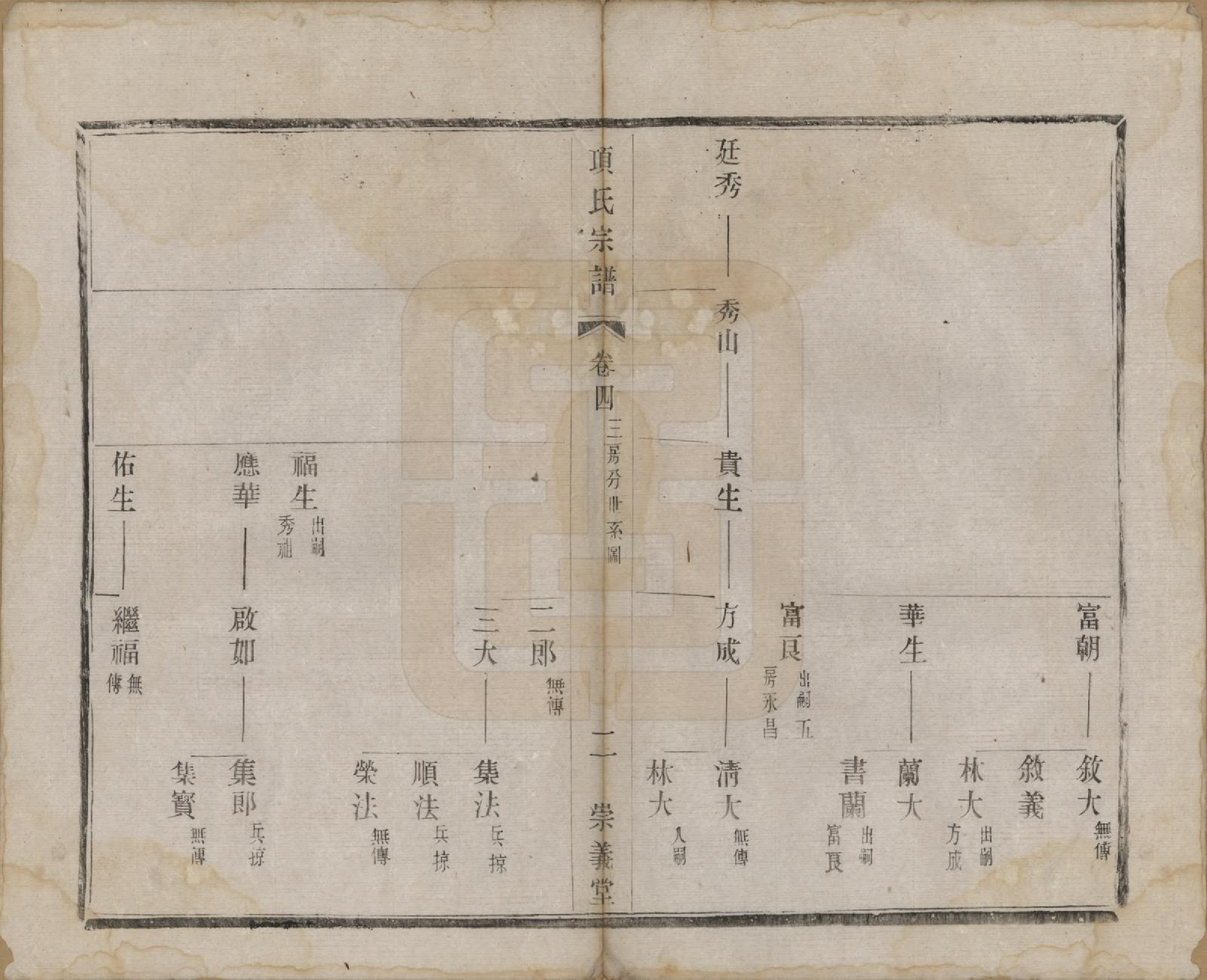 GTJP1746.项.江苏阳羡.项氏宗谱六卷.民国十年（1921）_004.pdf_第2页