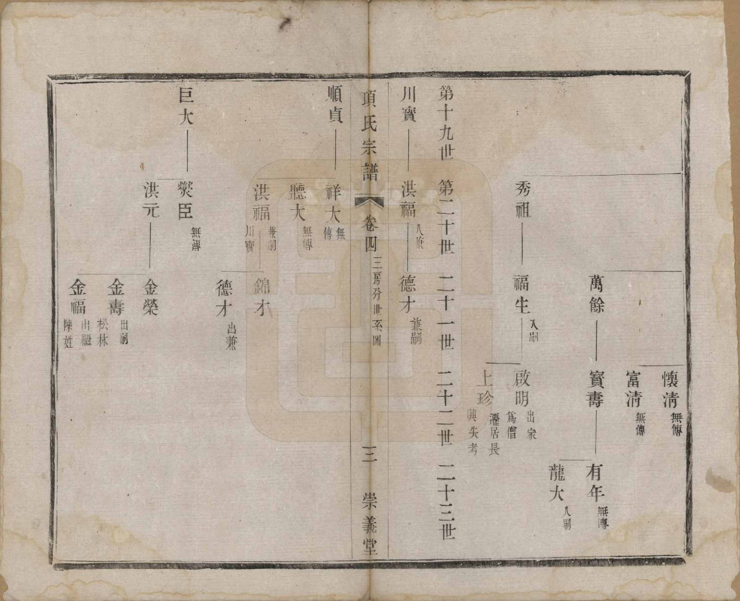 GTJP1746.项.江苏阳羡.项氏宗谱六卷.民国十年（1921）_004.pdf_第3页