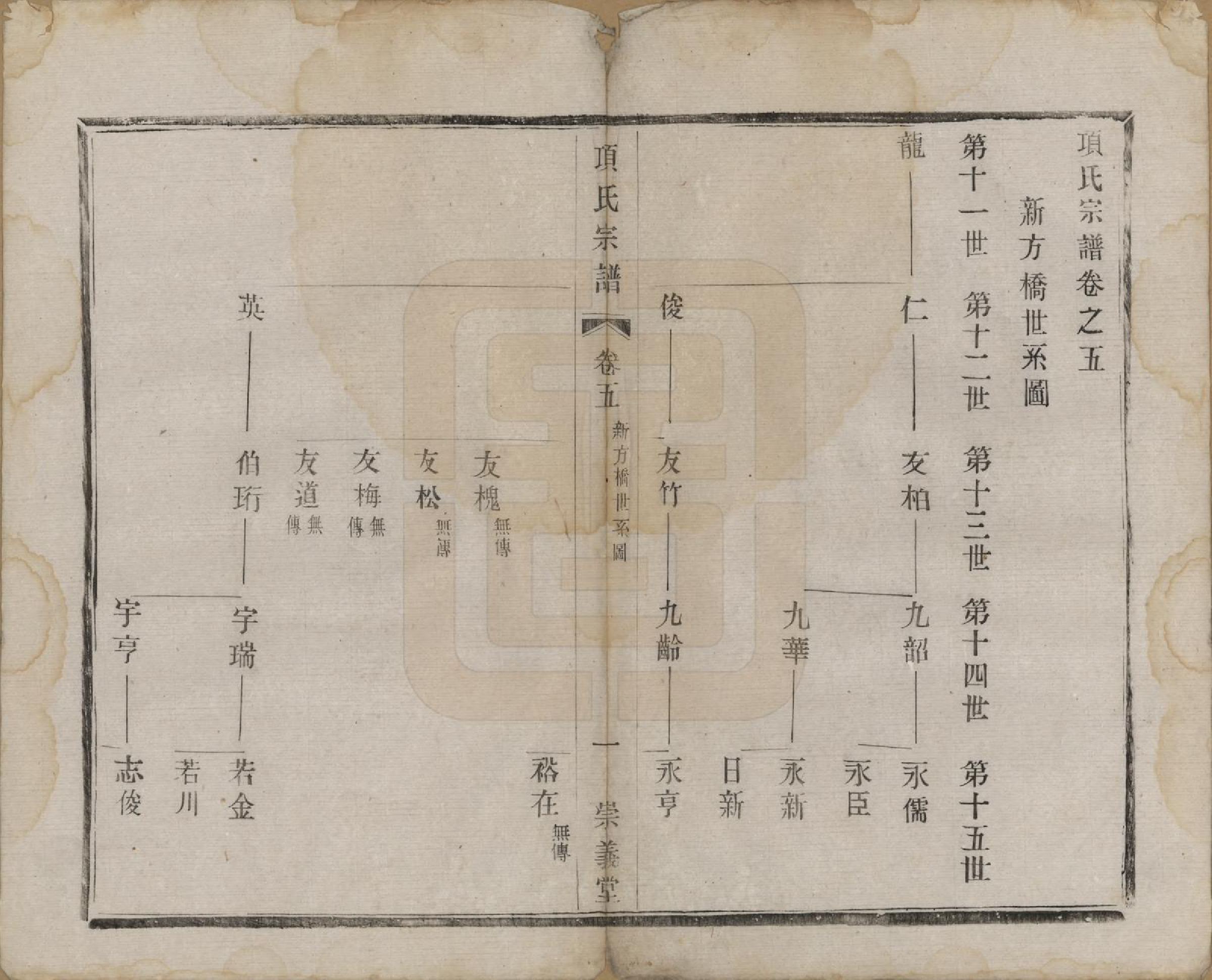 GTJP1746.项.江苏阳羡.项氏宗谱六卷.民国十年（1921）_005.pdf_第1页