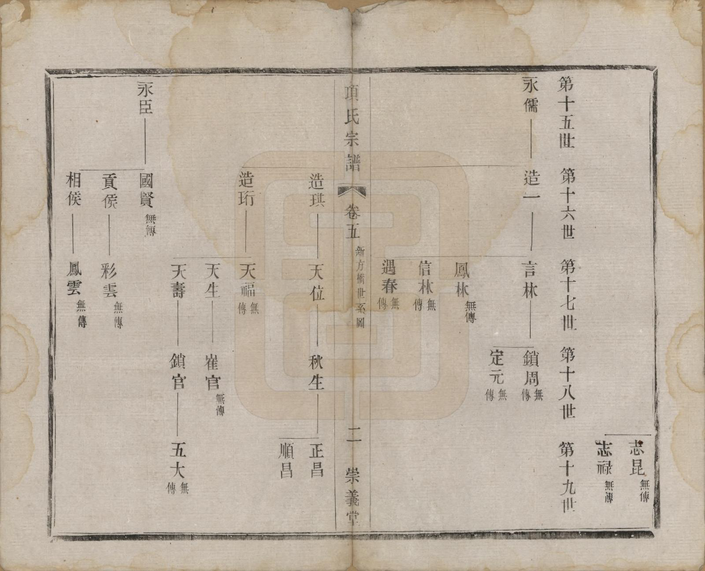 GTJP1746.项.江苏阳羡.项氏宗谱六卷.民国十年（1921）_005.pdf_第2页