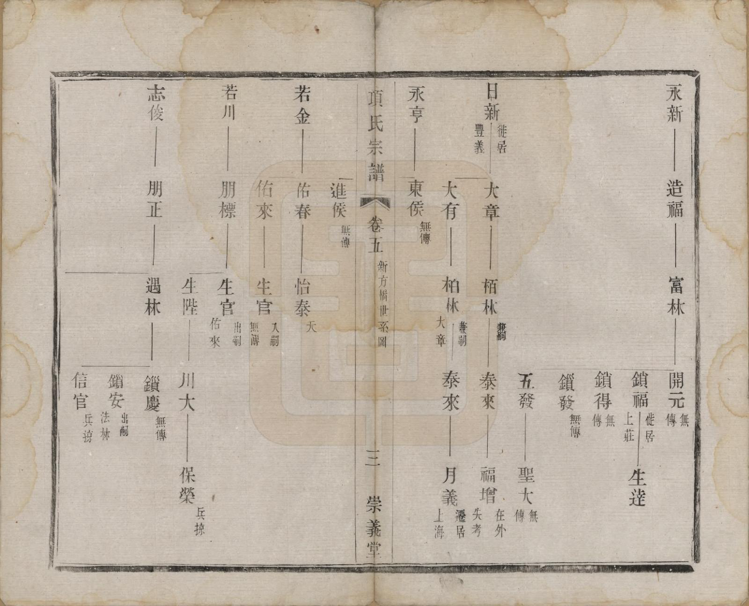 GTJP1746.项.江苏阳羡.项氏宗谱六卷.民国十年（1921）_005.pdf_第3页