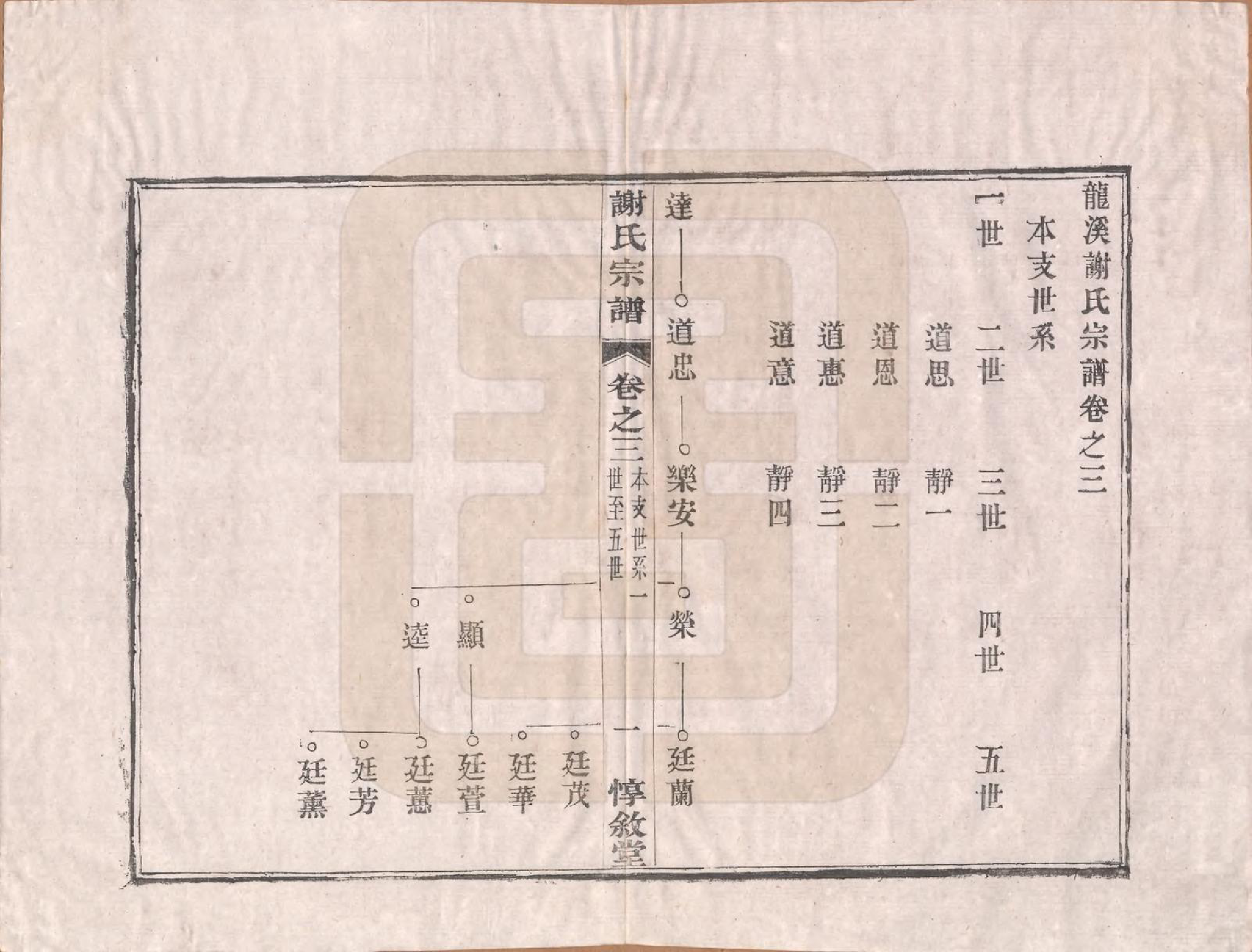 GTJP1769.谢.江苏溧阳.龙溪谢氏宗谱.民国12年[1923]_003.pdf_第2页