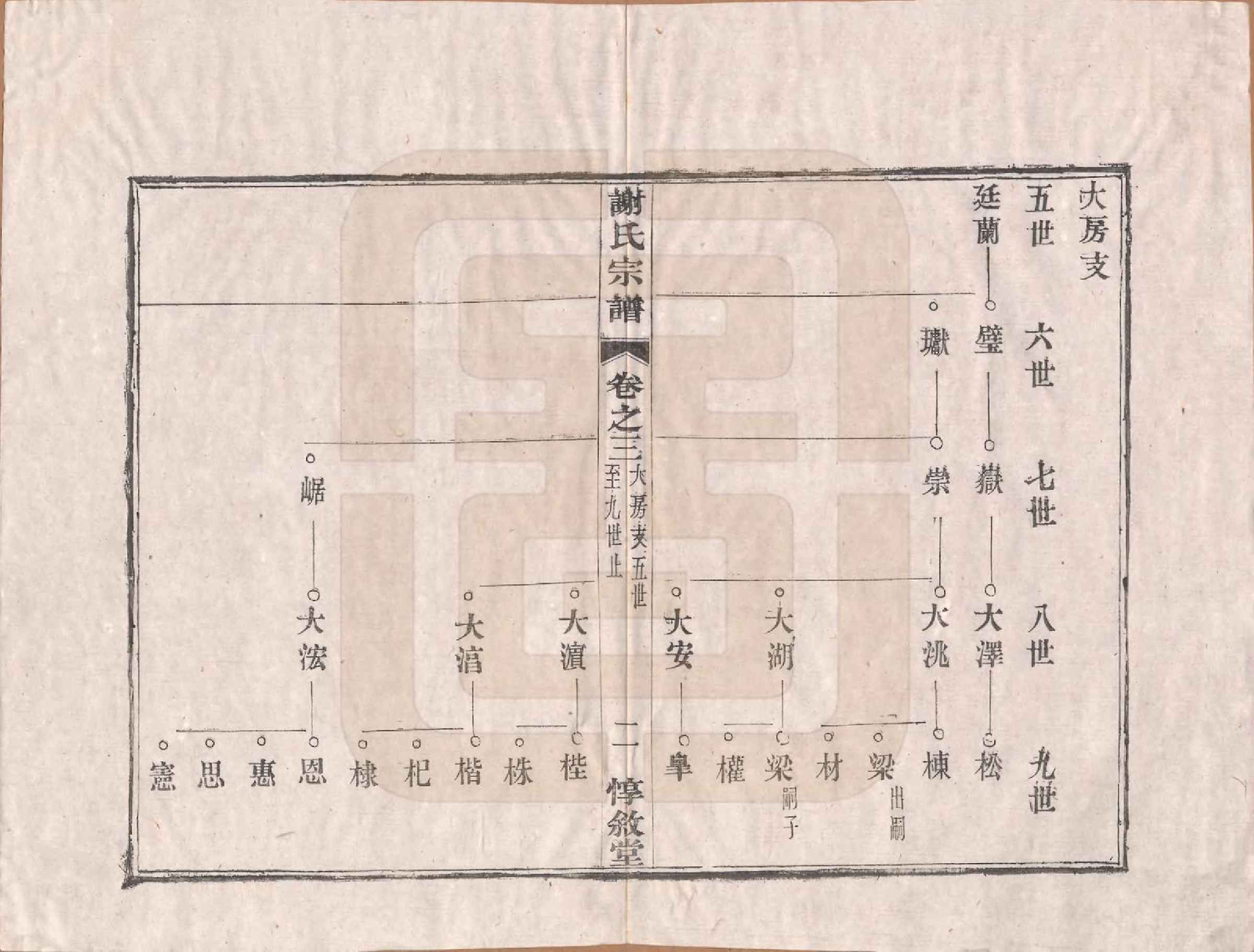 GTJP1769.谢.江苏溧阳.龙溪谢氏宗谱.民国12年[1923]_003.pdf_第3页