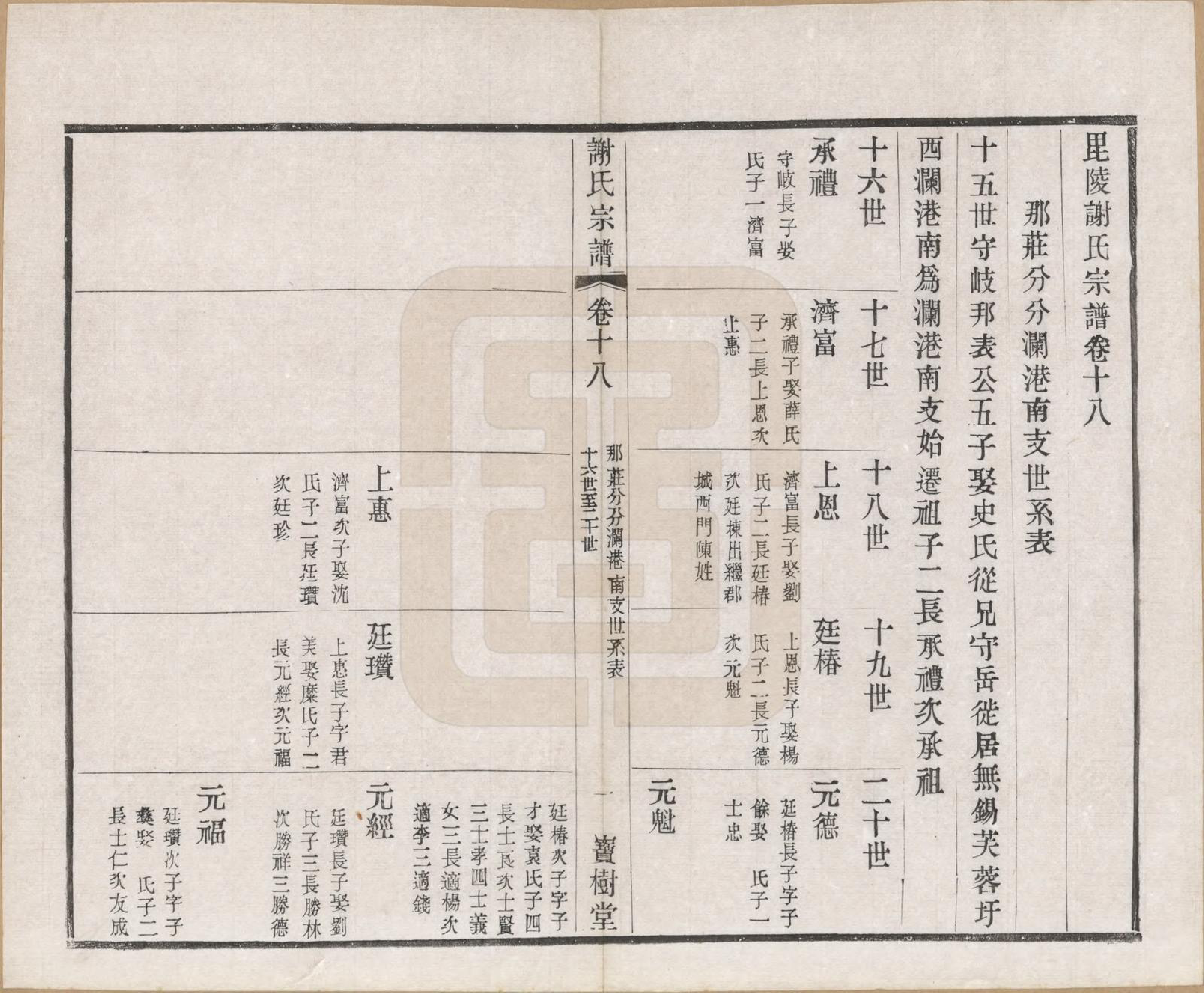 GTJP1777.谢.江苏毗陵.毗陵谢氏宗谱.民国38年[1949]_018.pdf_第1页