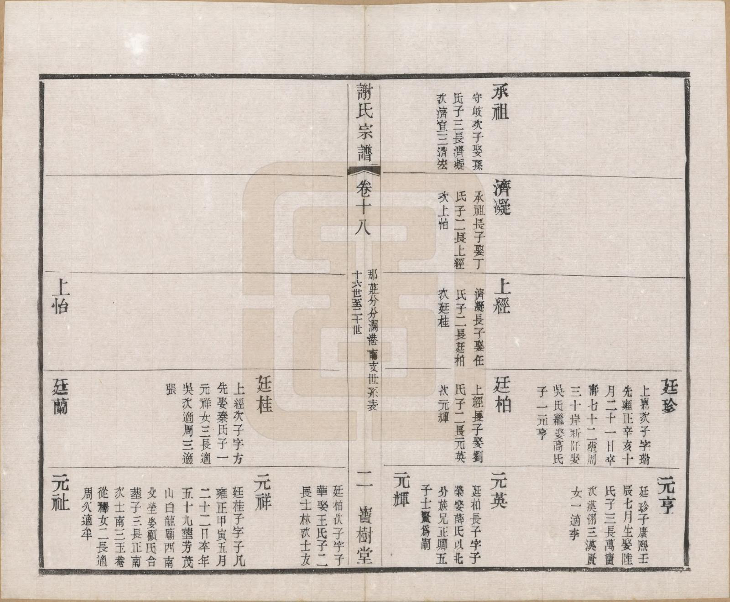 GTJP1777.谢.江苏毗陵.毗陵谢氏宗谱.民国38年[1949]_018.pdf_第2页