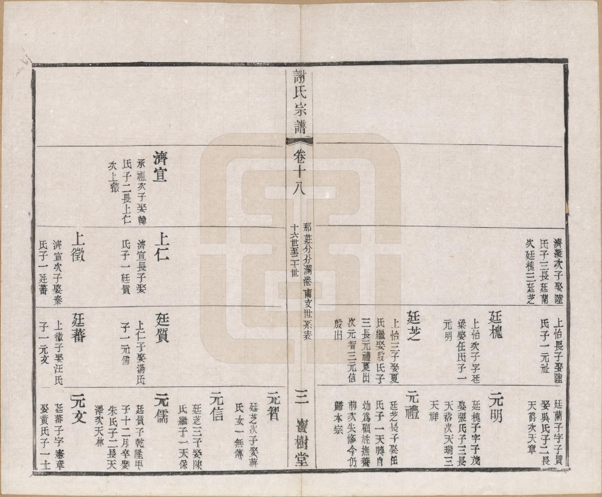 GTJP1777.谢.江苏毗陵.毗陵谢氏宗谱.民国38年[1949]_018.pdf_第3页