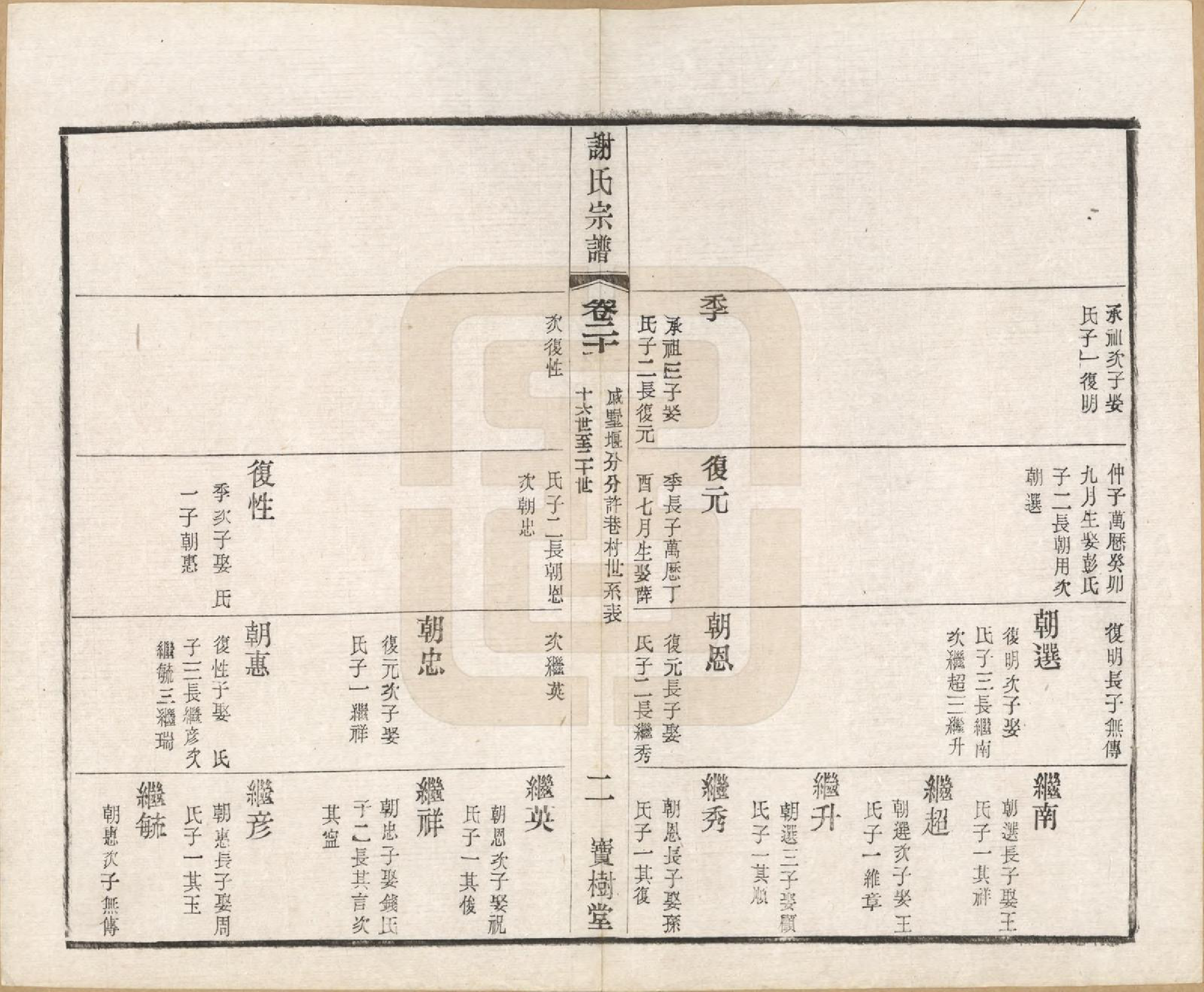 GTJP1777.谢.江苏毗陵.毗陵谢氏宗谱.民国38年[1949]_020.pdf_第2页